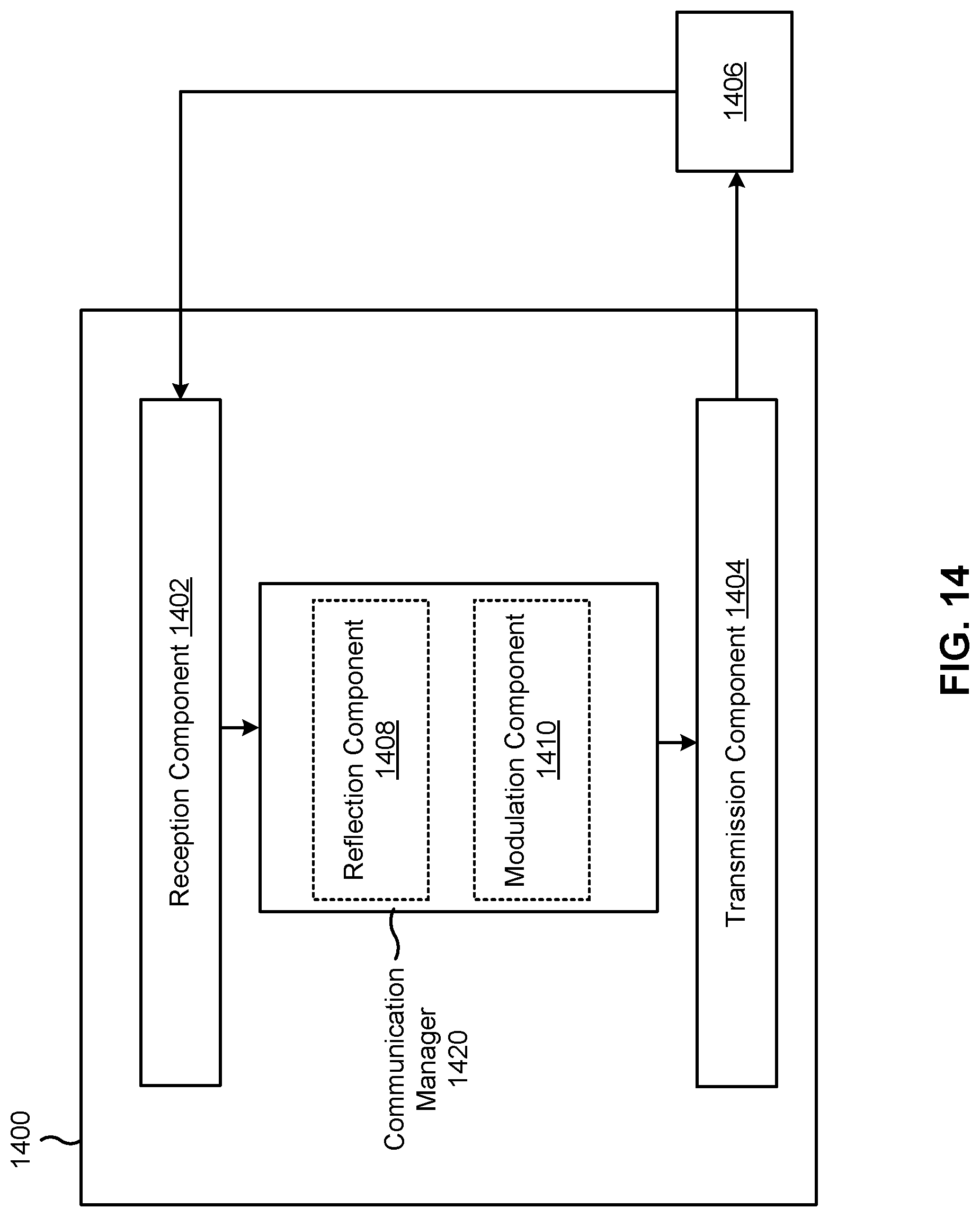 Patent US12621042 Figure 14 – Back-compatible reconfigurable intelligent surface discovery via signatured wireless sensing