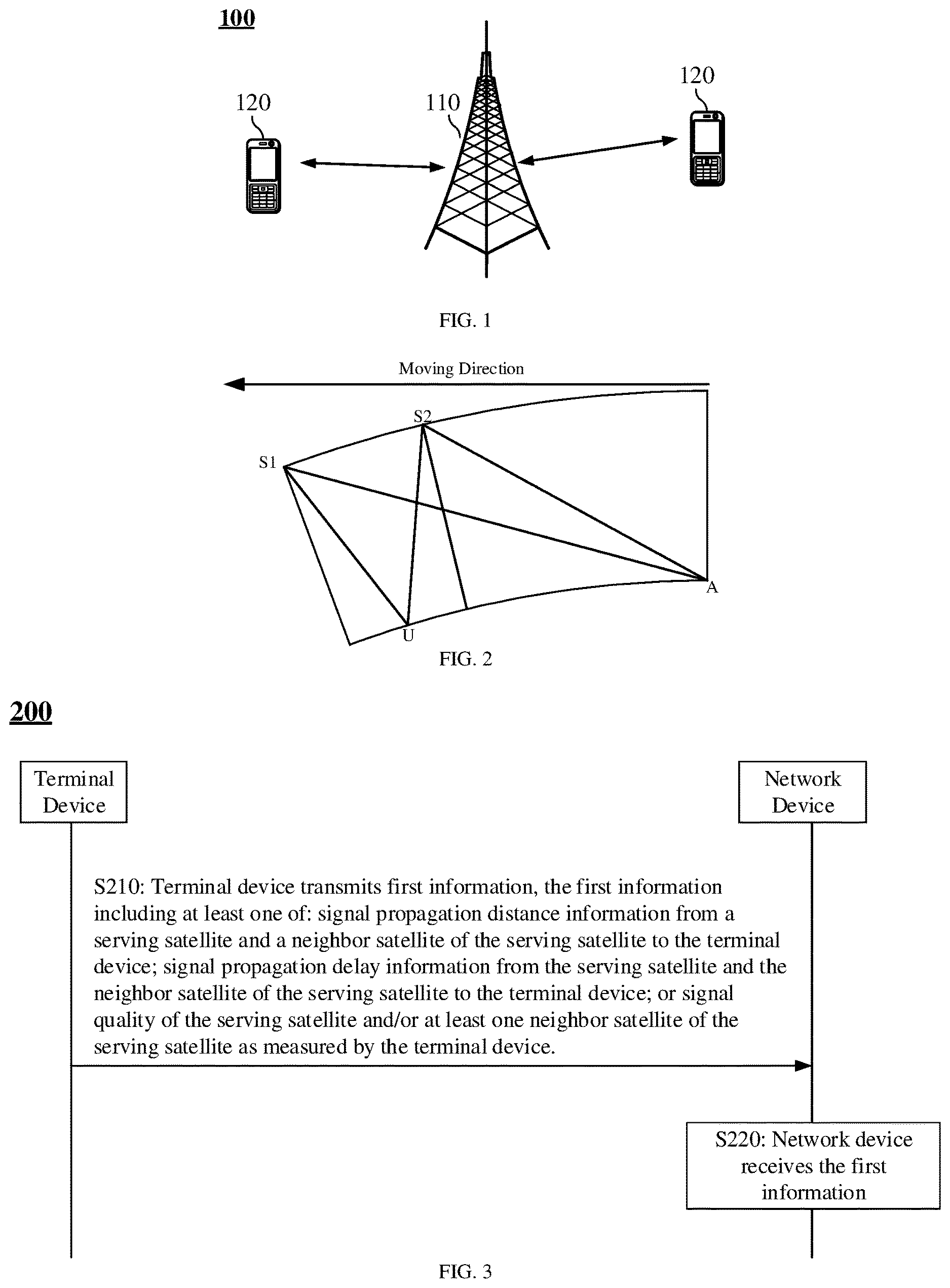 Patent US12621047 — Wireless communication method, terminal device and network device — Figure 1