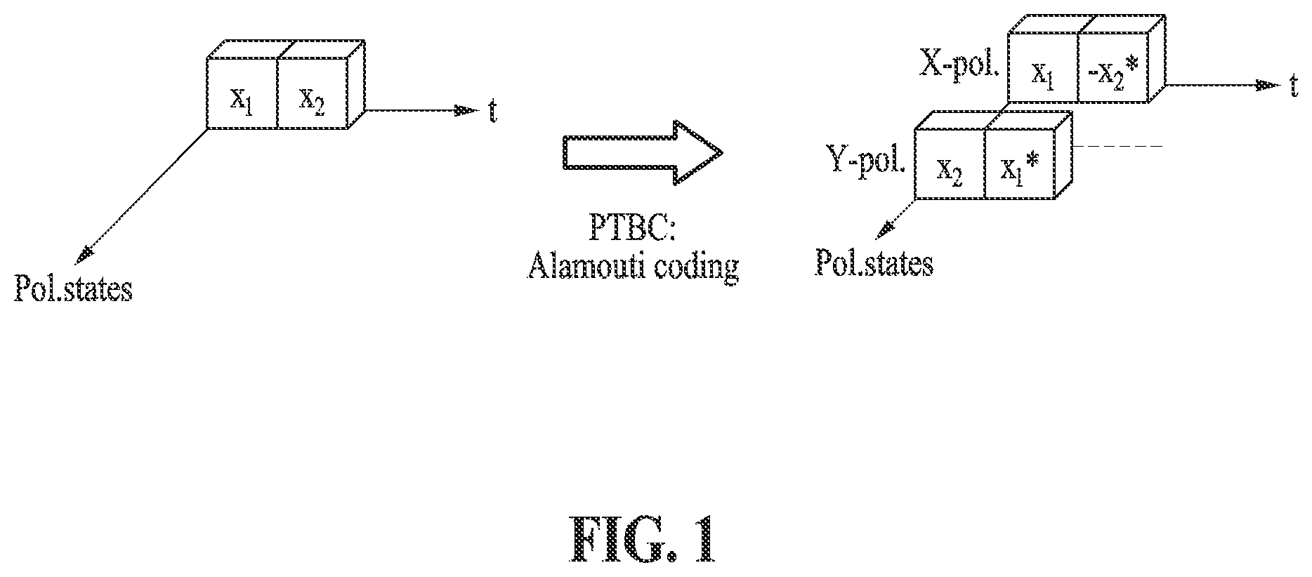Patent US12621059 Figure 1 – Decoding method using polarization time block coding and decoding device for performing the method