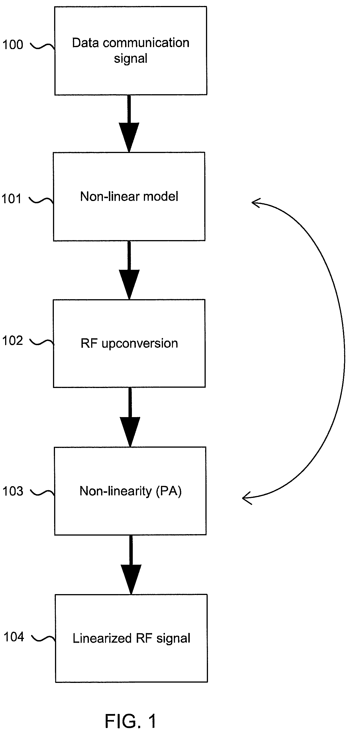 Patent US12621068 — Nonlinear neural network with phase normalization for base-band modelling of radio-frequency non-linearities — Figure 1