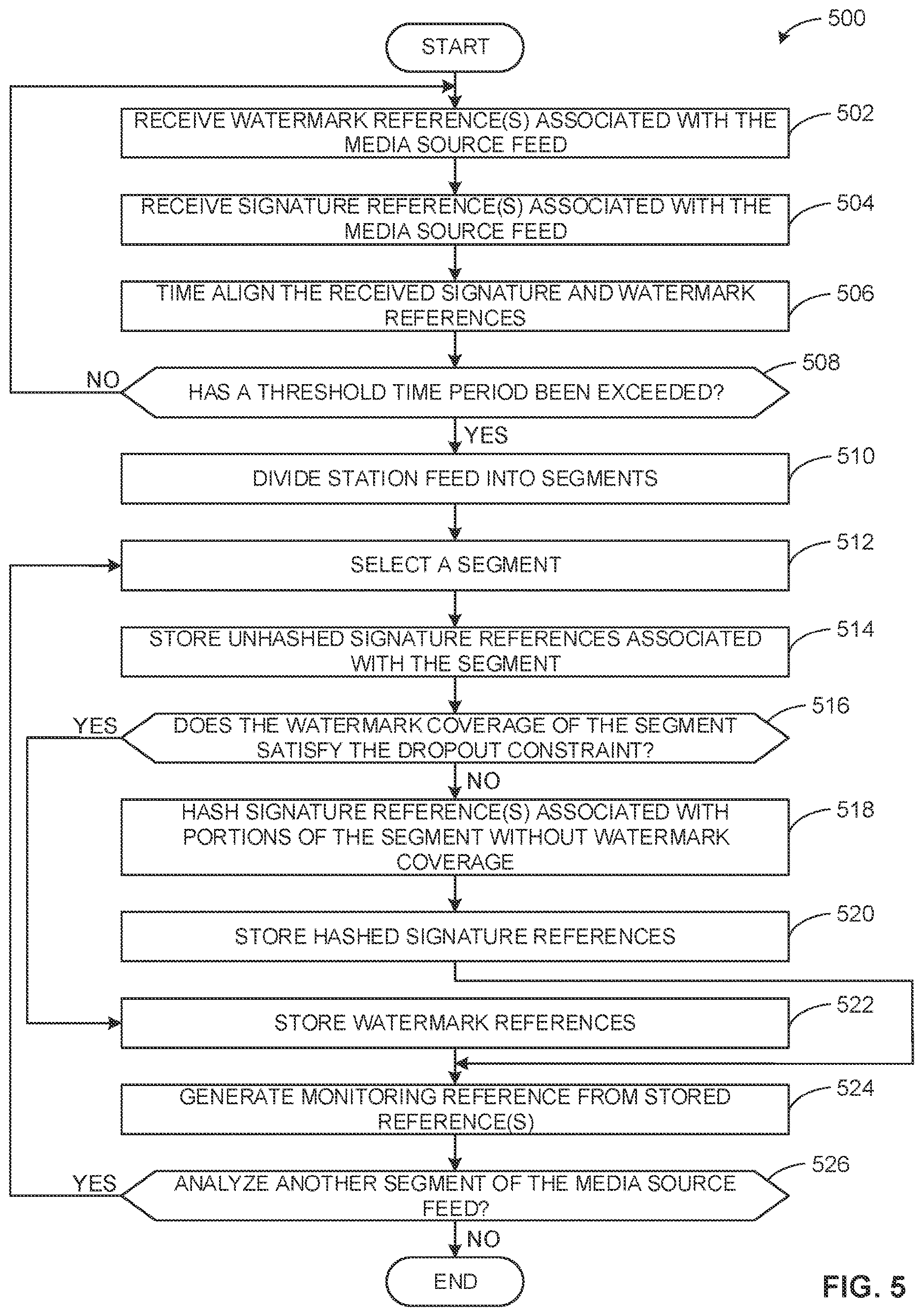 Patent US12621071 Figure 5 – Methods and apparatus for optimizing station reference fingerprint loading using reference watermarks