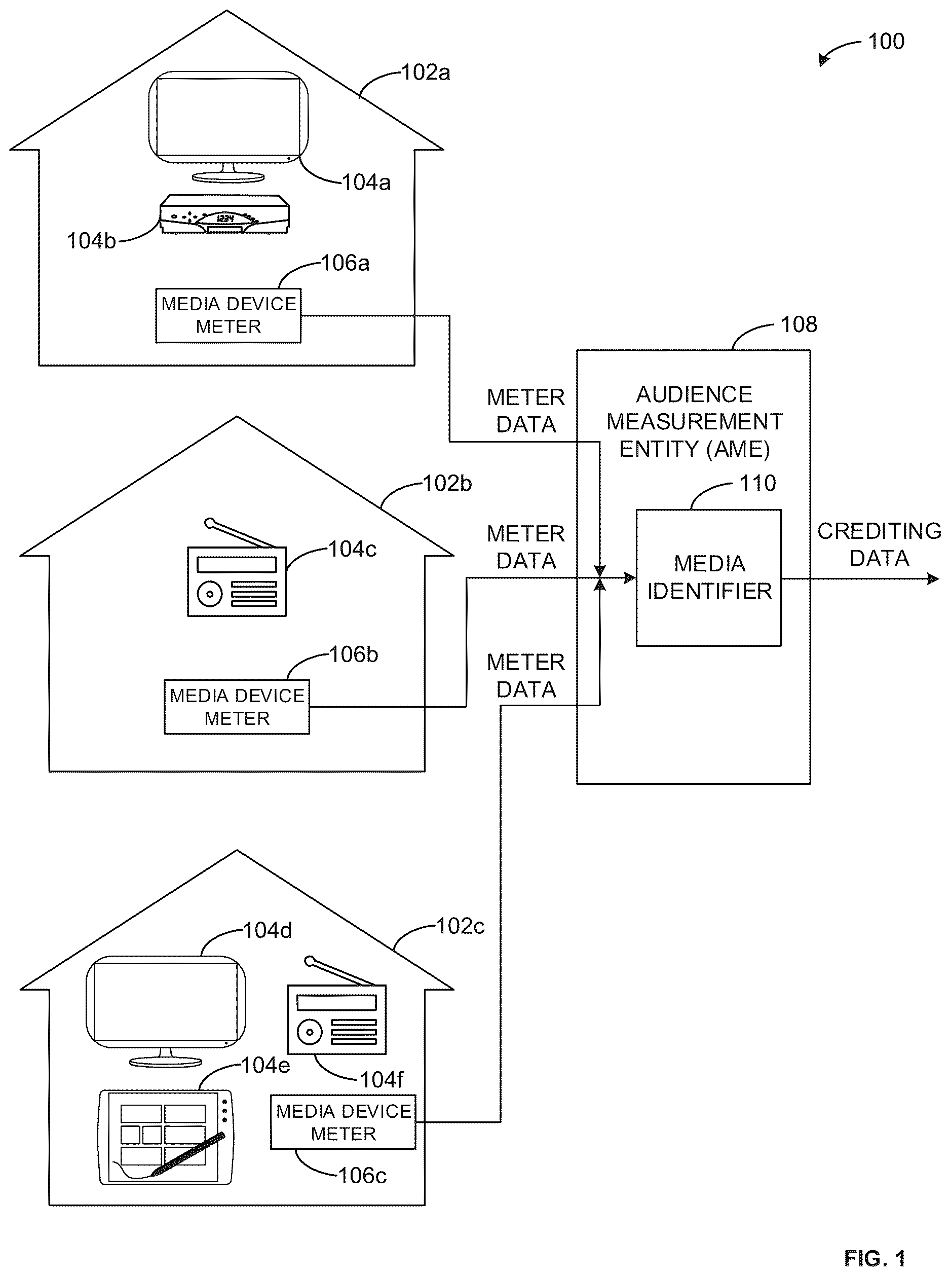 Patent US12621072 — Media identification using watermarks and signatures — Figure 1