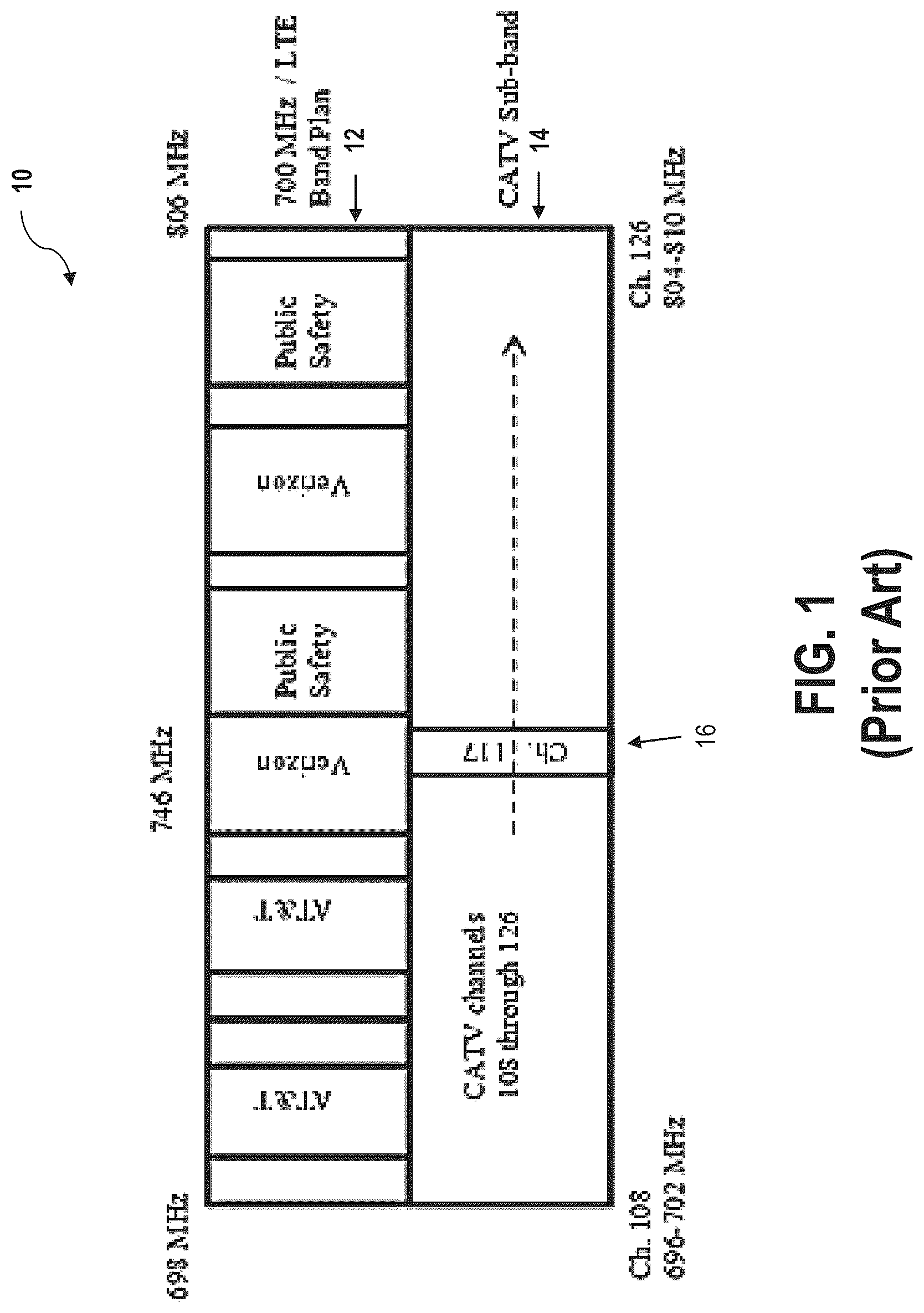 Patent US12621075 — Systems and methods for detection of LTE ingress using LTE signal properties — Figure 1