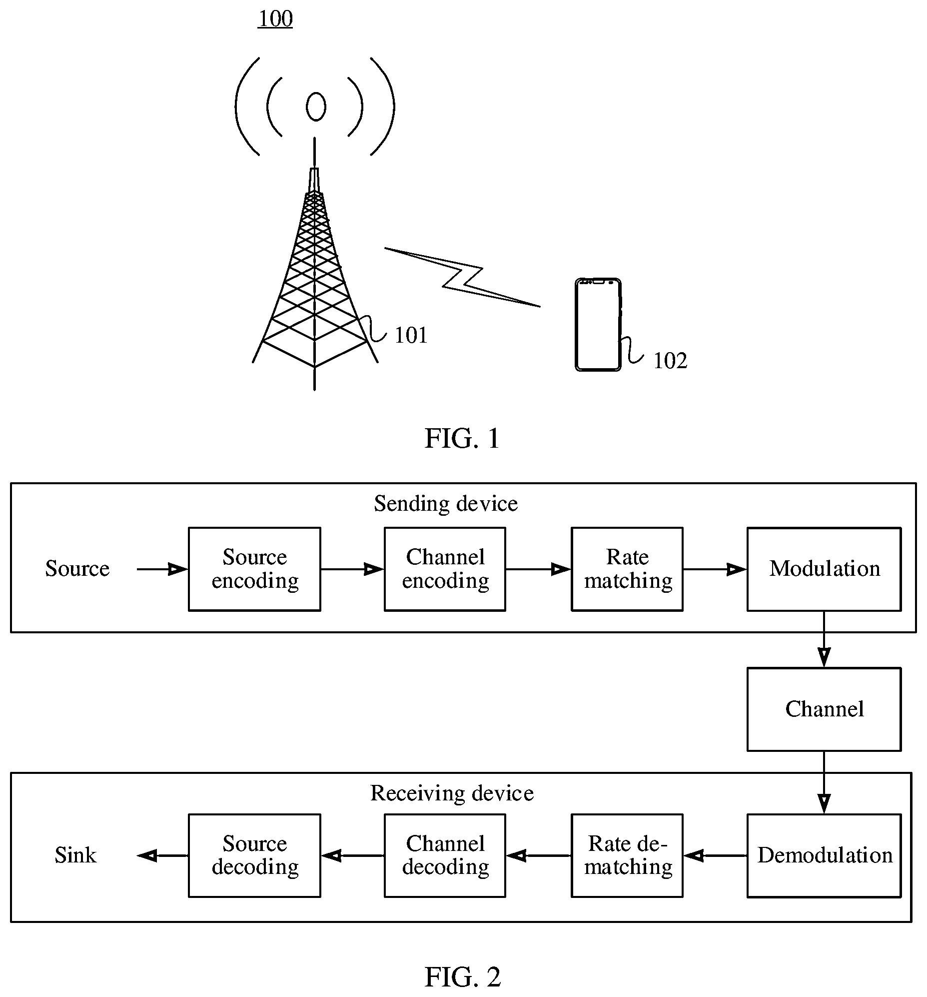 Patent US12621080 Figure 1 – Encoding method and encoding apparatus based on systematic polar code