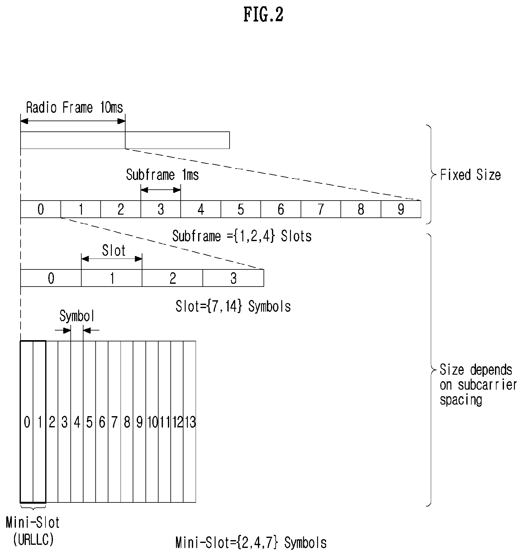 Patent US12621108 Figure 2 – Method and apparatus for uplink transmission parameter configuration in wireless communication system