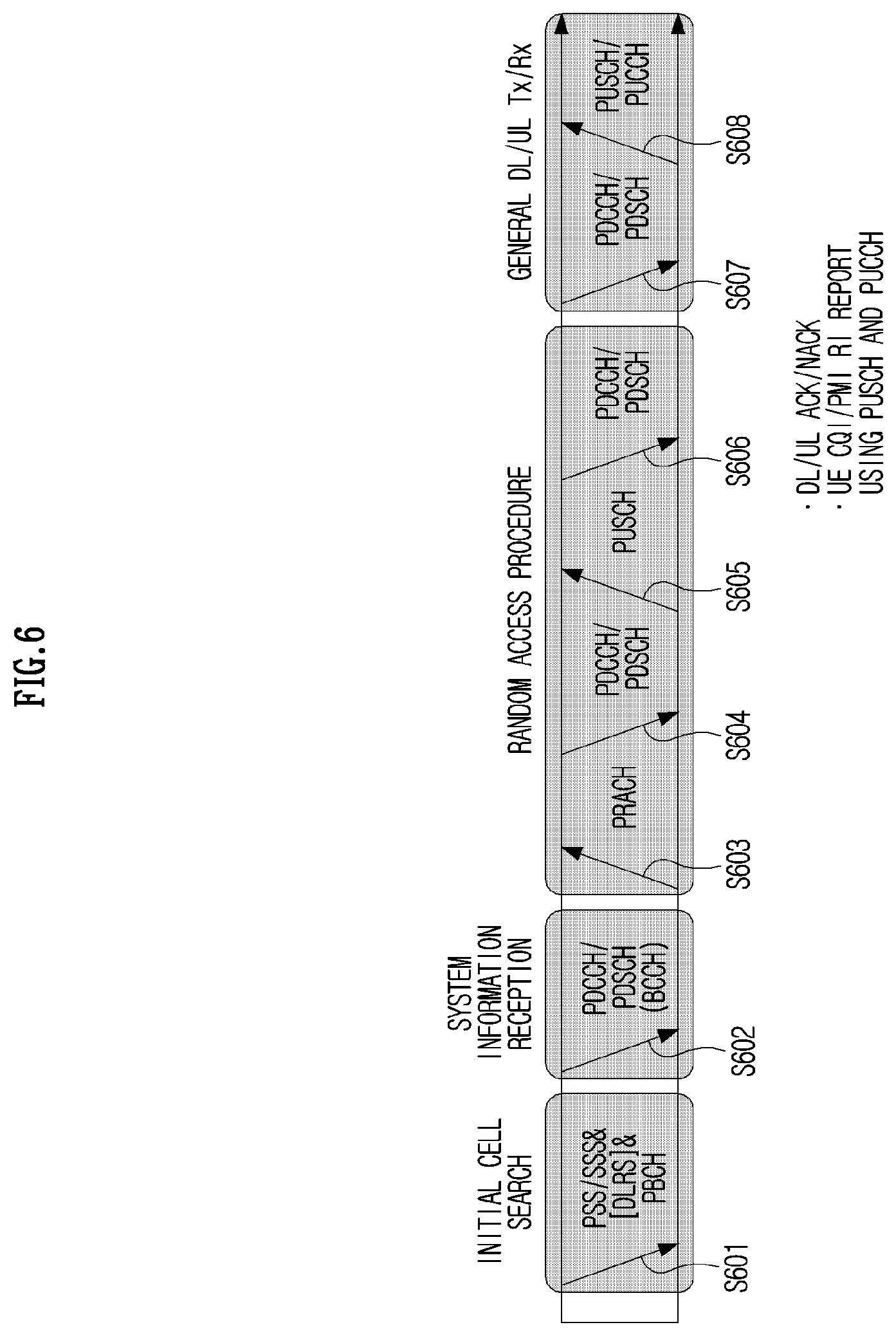 Patent US12621108 Figure 6 – Method and apparatus for uplink transmission parameter configuration in wireless communication system