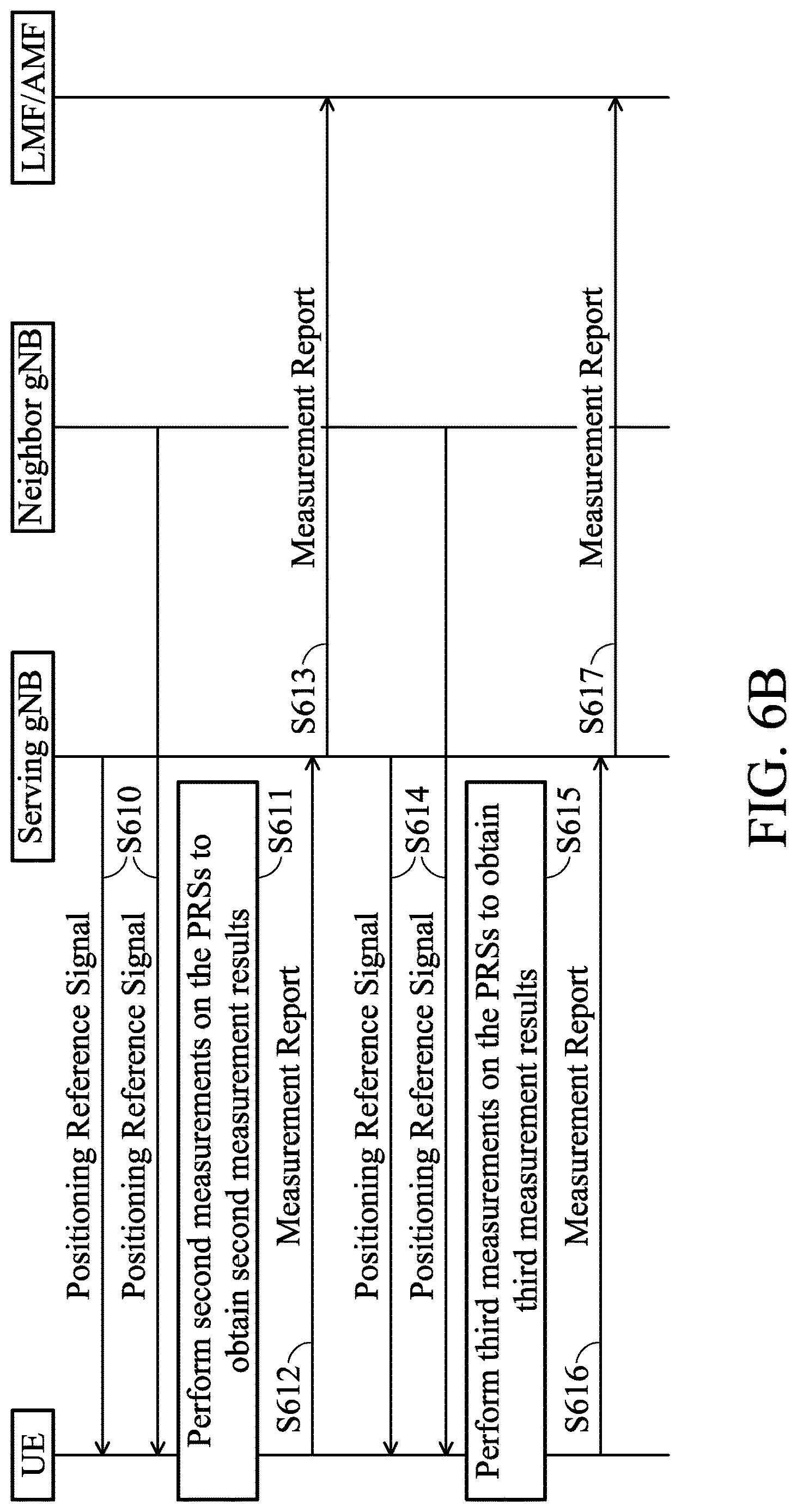 Patent US12621110 Figure 10 – Methods of latency reduction for positioning-specific measurement reporting