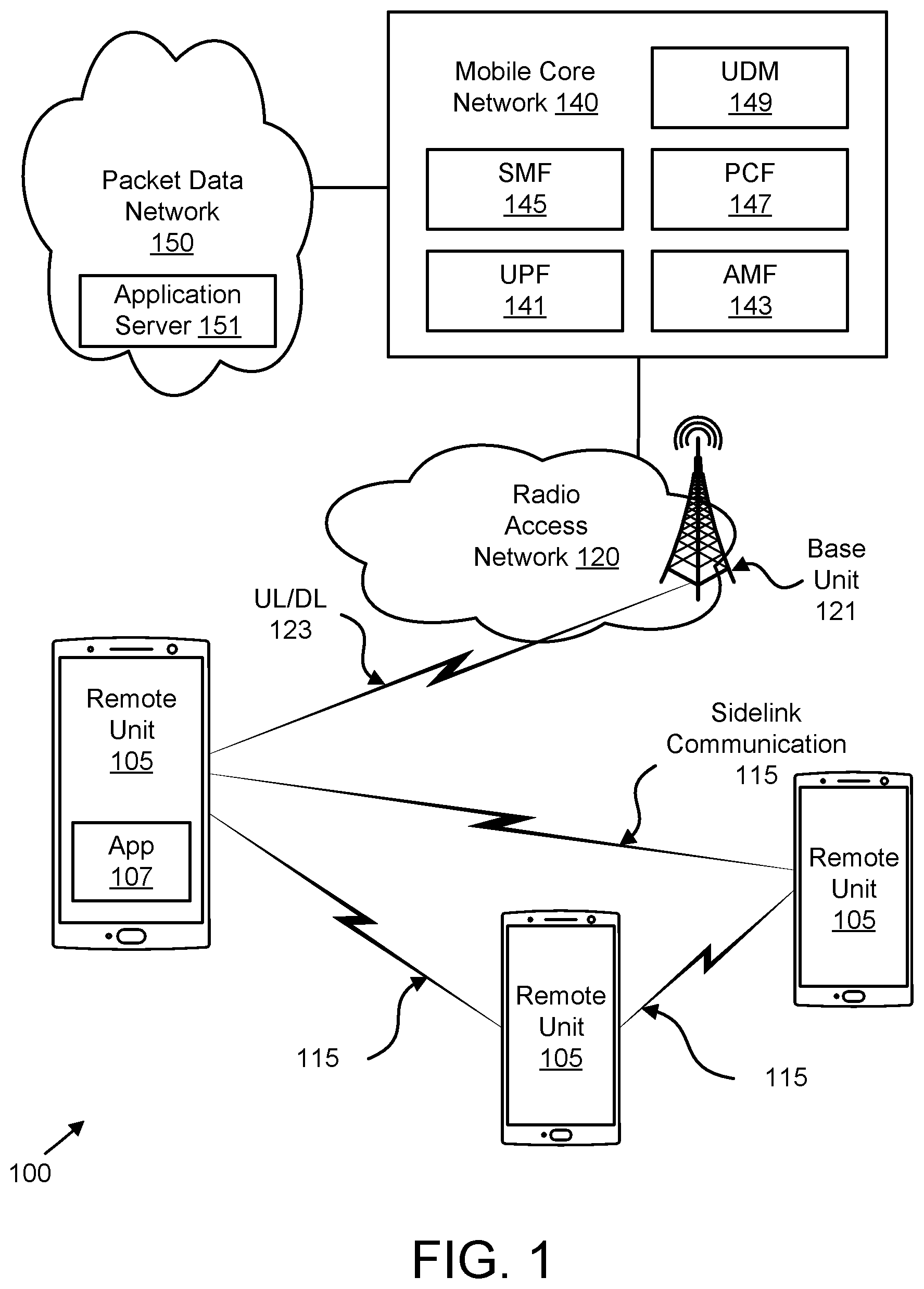 Patent US12621113 — Sidelink interlace configuration — Figure 1