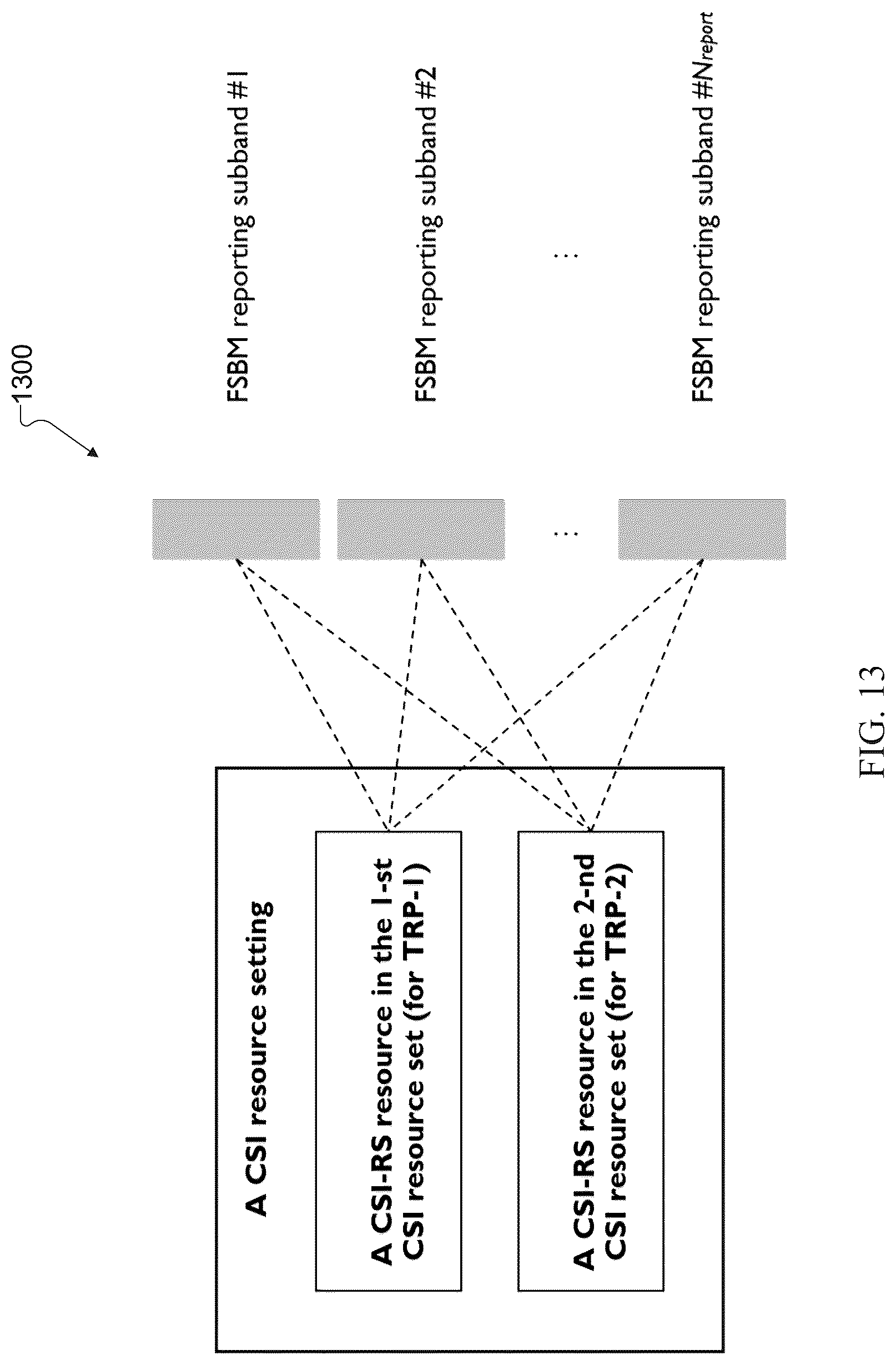Patent US12621114 Figure 13 – Measurement configurations for reporting in multi-TRP communication systems