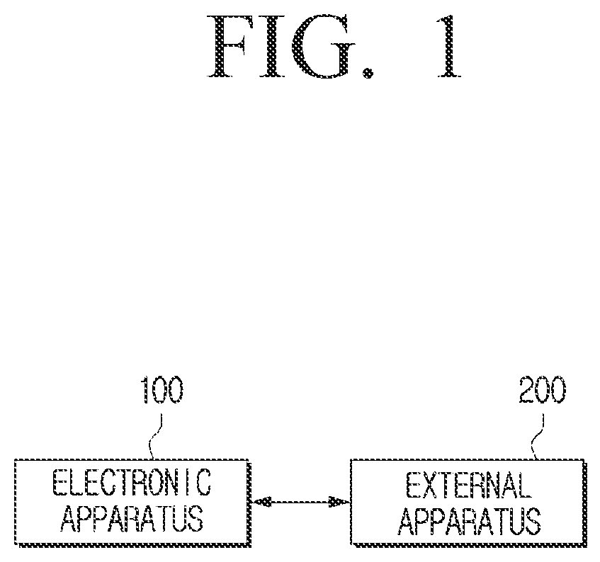 Patent US12621121 Figure 1 – Data management method and apparatus using homomorphic encryption lookup table