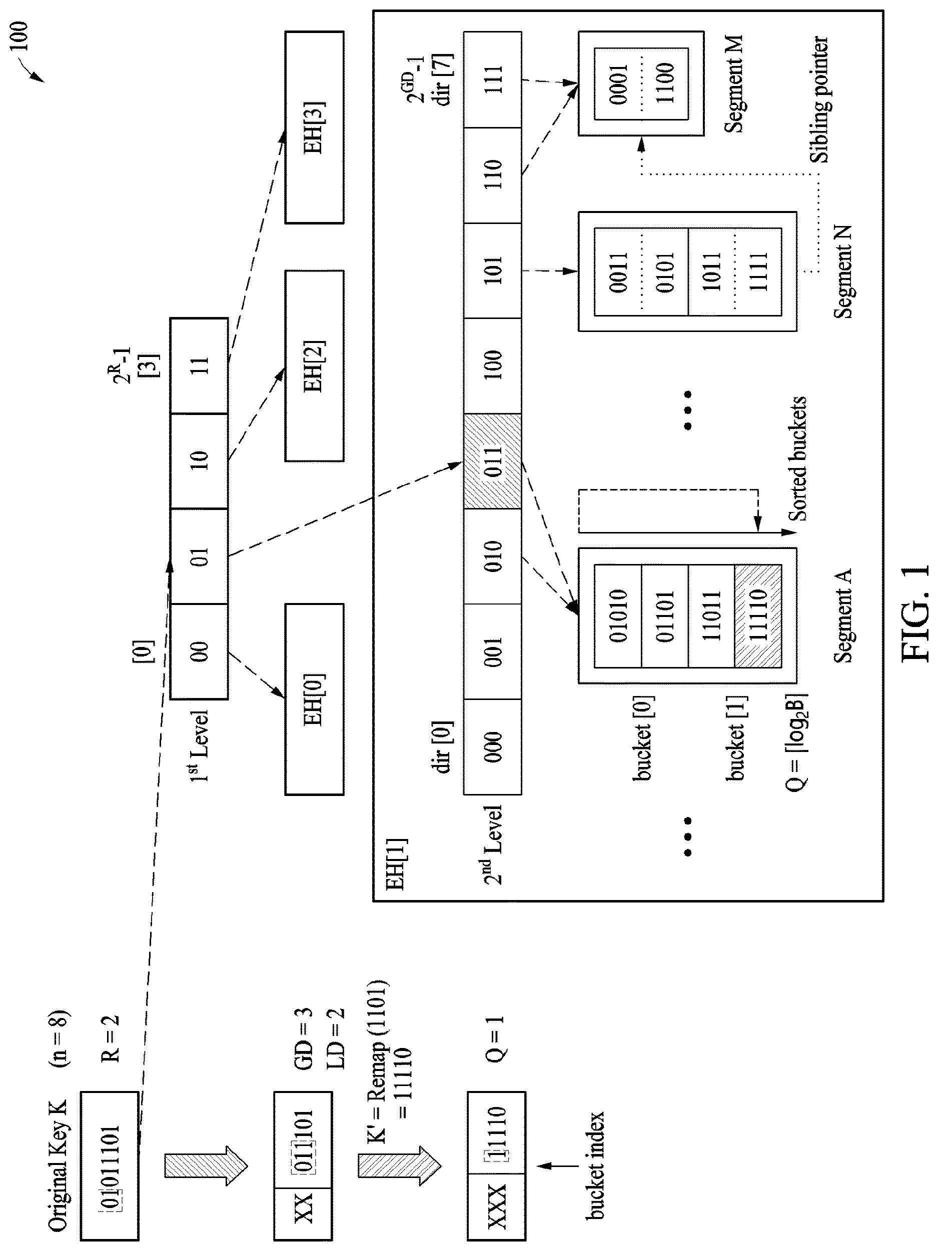 Patent US12621125 — Method and apparatus for performing dynamic hashing to store key values in order — Figure 1