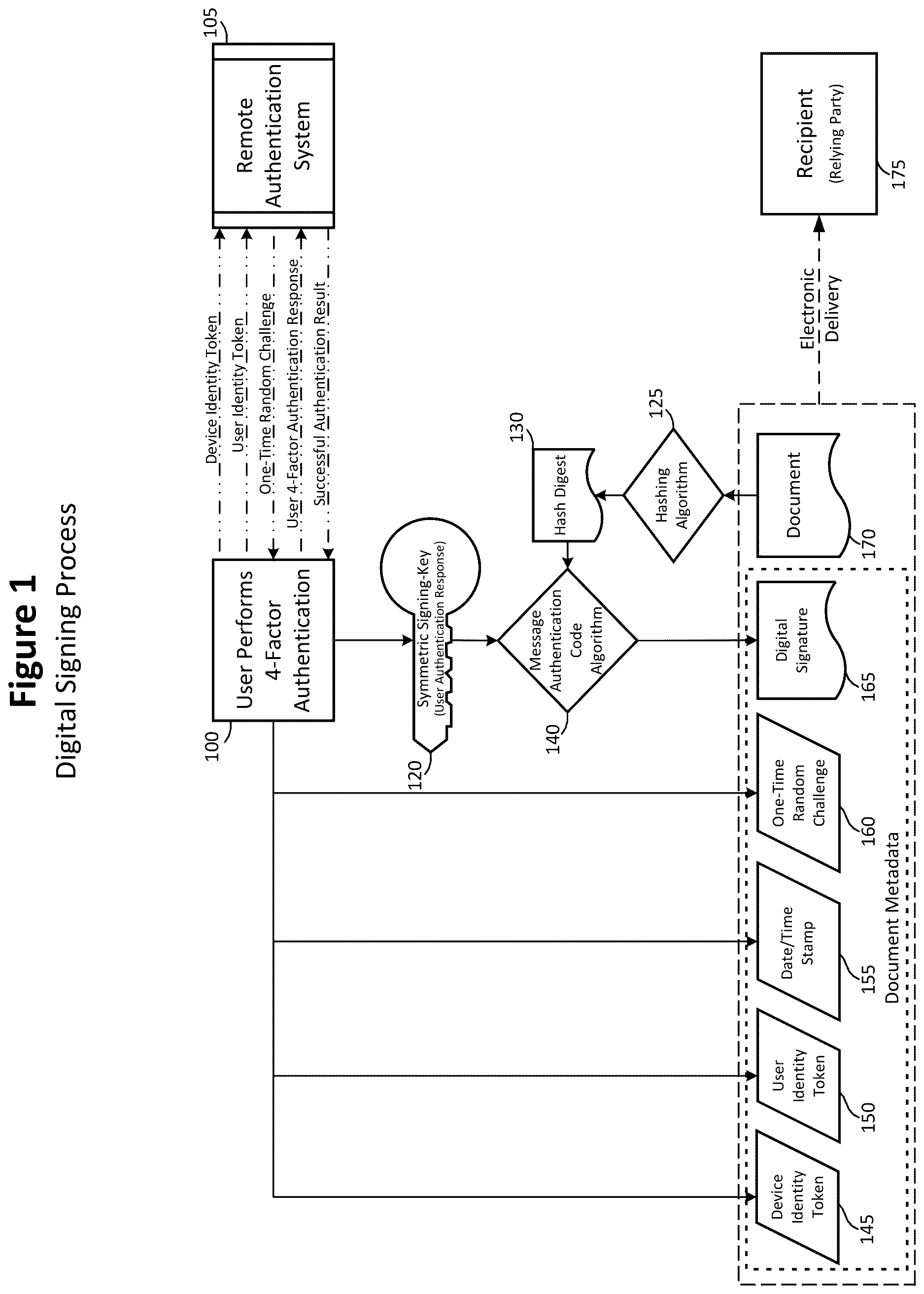 Patent US12621127 Figure 1 – Systems and methods for high-confidence symmetric-key document signing and encryption using a computing device