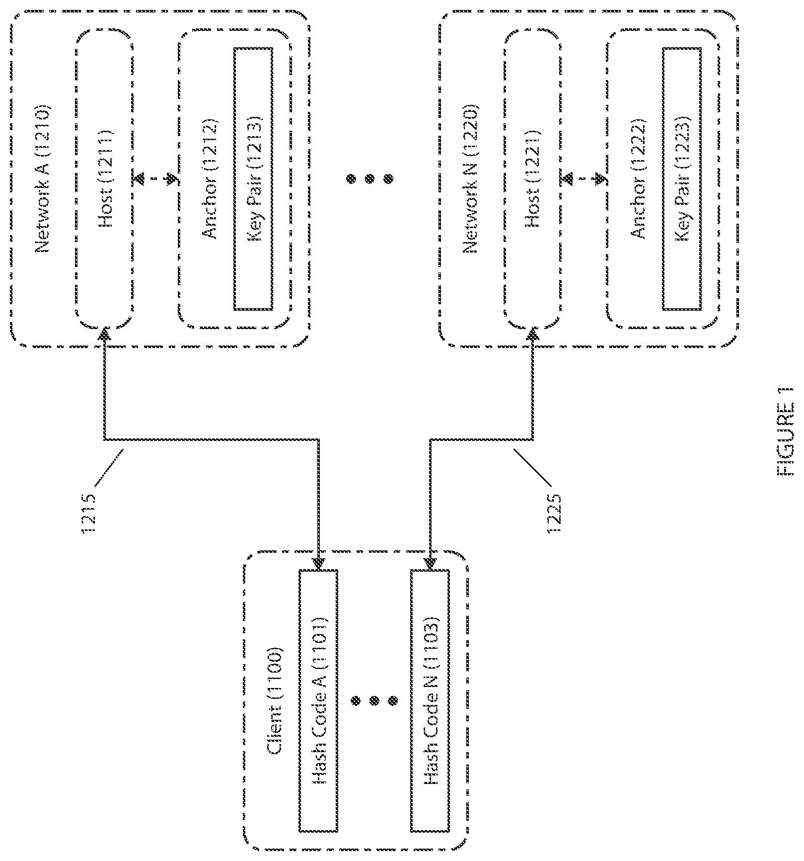 Patent US12621128 — System and method for establishing and maintaining trust for secure communications — Figure 1