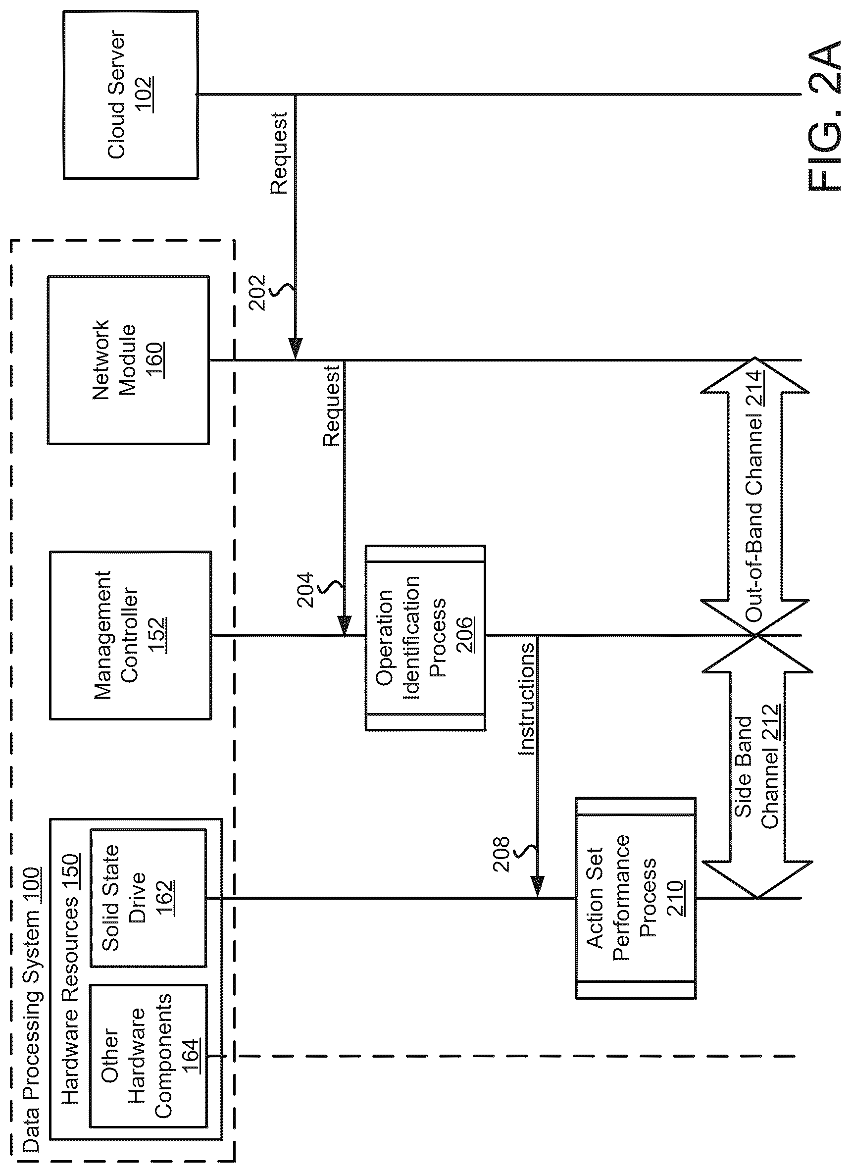 Patent US12621129 Figure 3 – Systems and methods for managing storage devices for data processing systems using out-of-band methods
