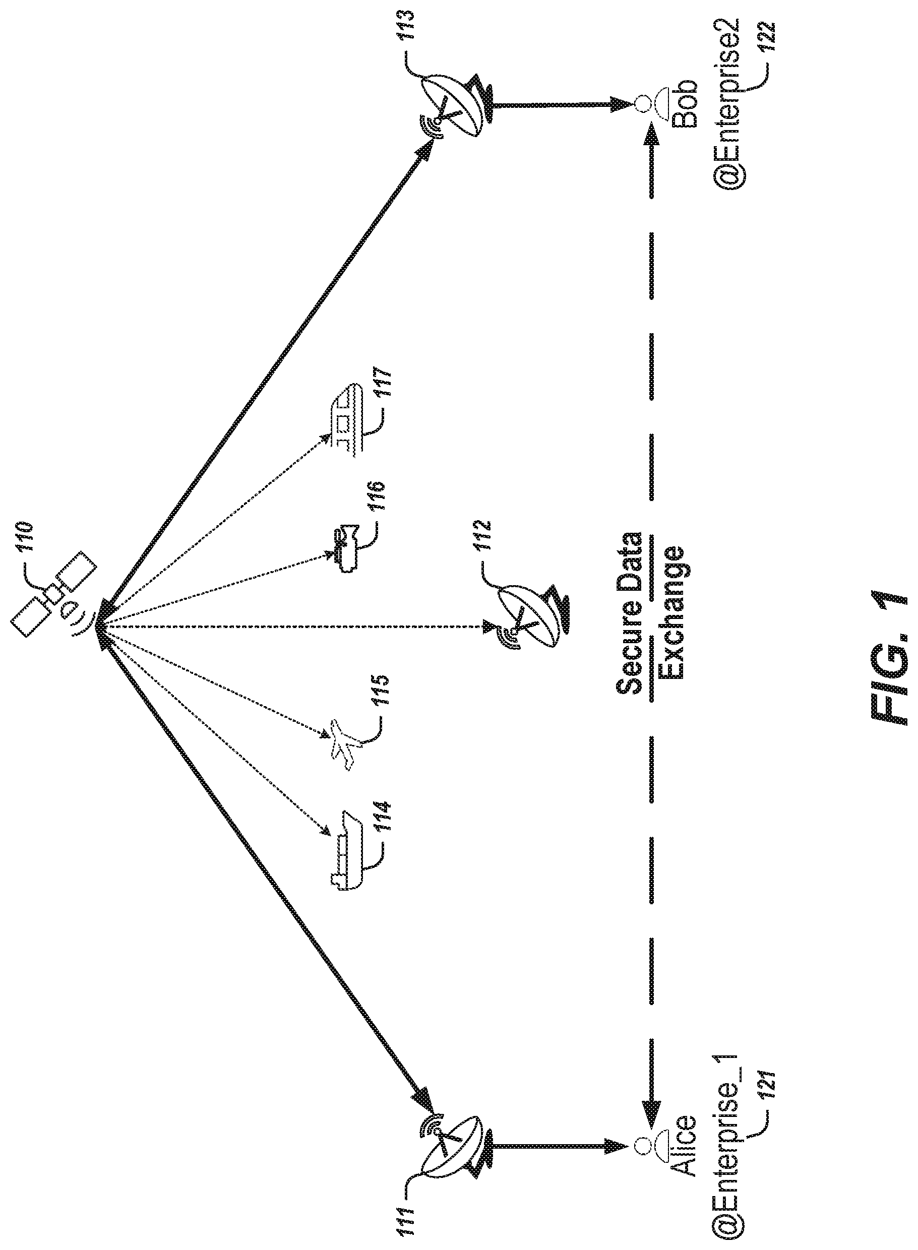 Patent US12621134 — Key establishment and secure communications based on satellite entropy sources — Figure 1