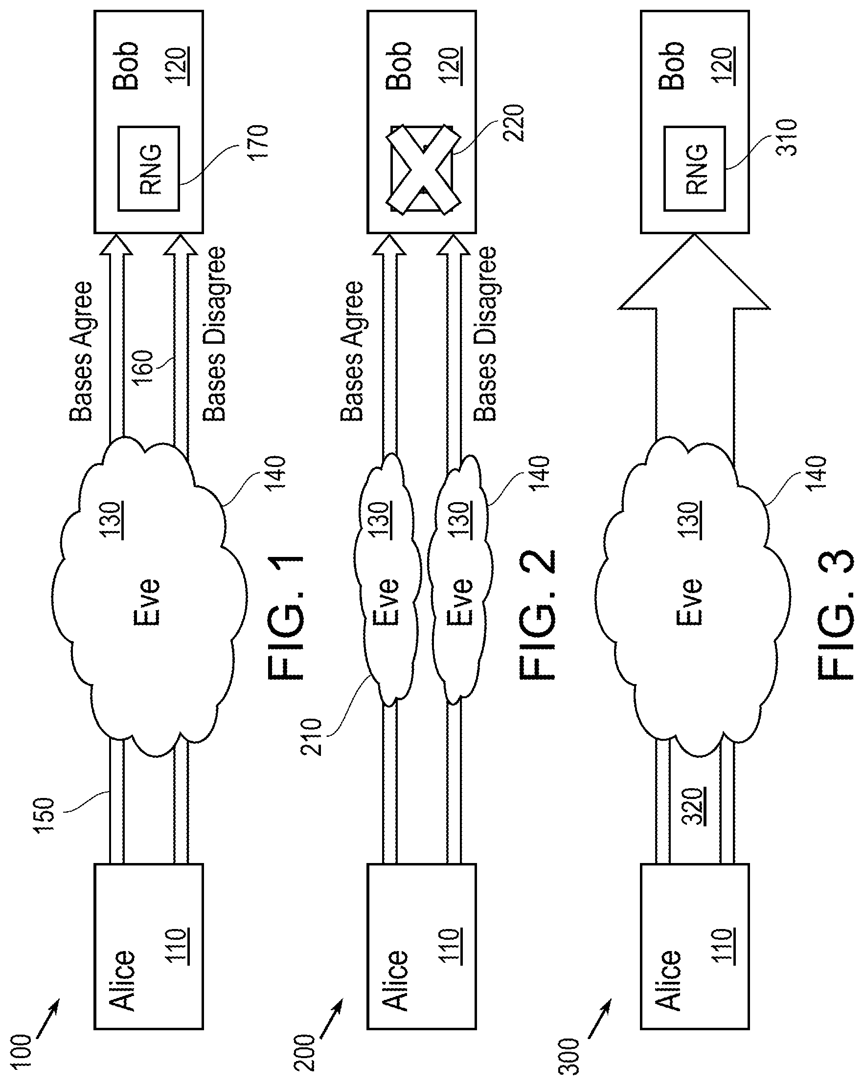 Patent US12621136 — Quantum key distribution protocol with weak measurements — Figure 1