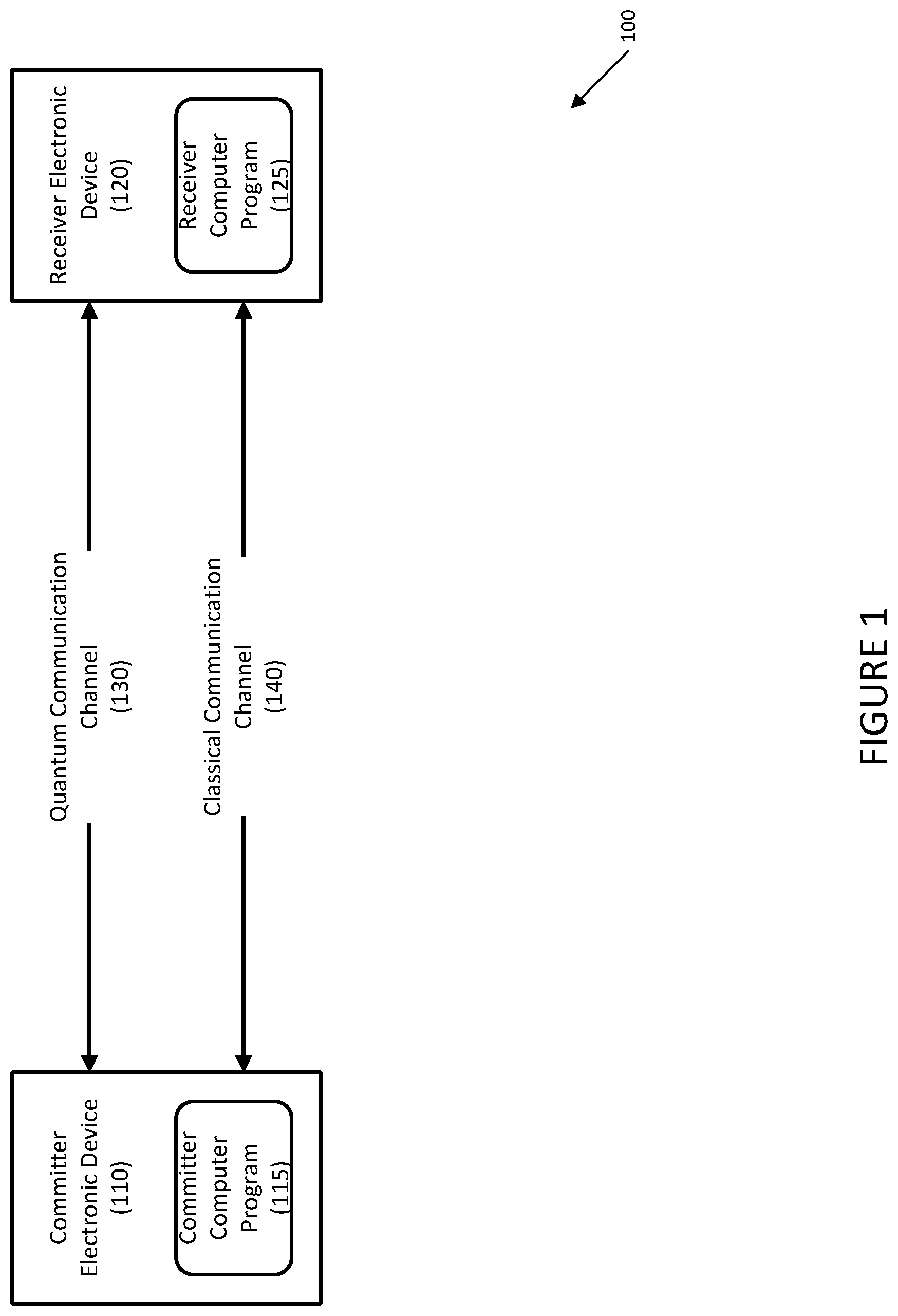 Patent US12621137 Figure 1 – Systems and methods for conducting composable quantum oblivious transfer over noisy quantum channels