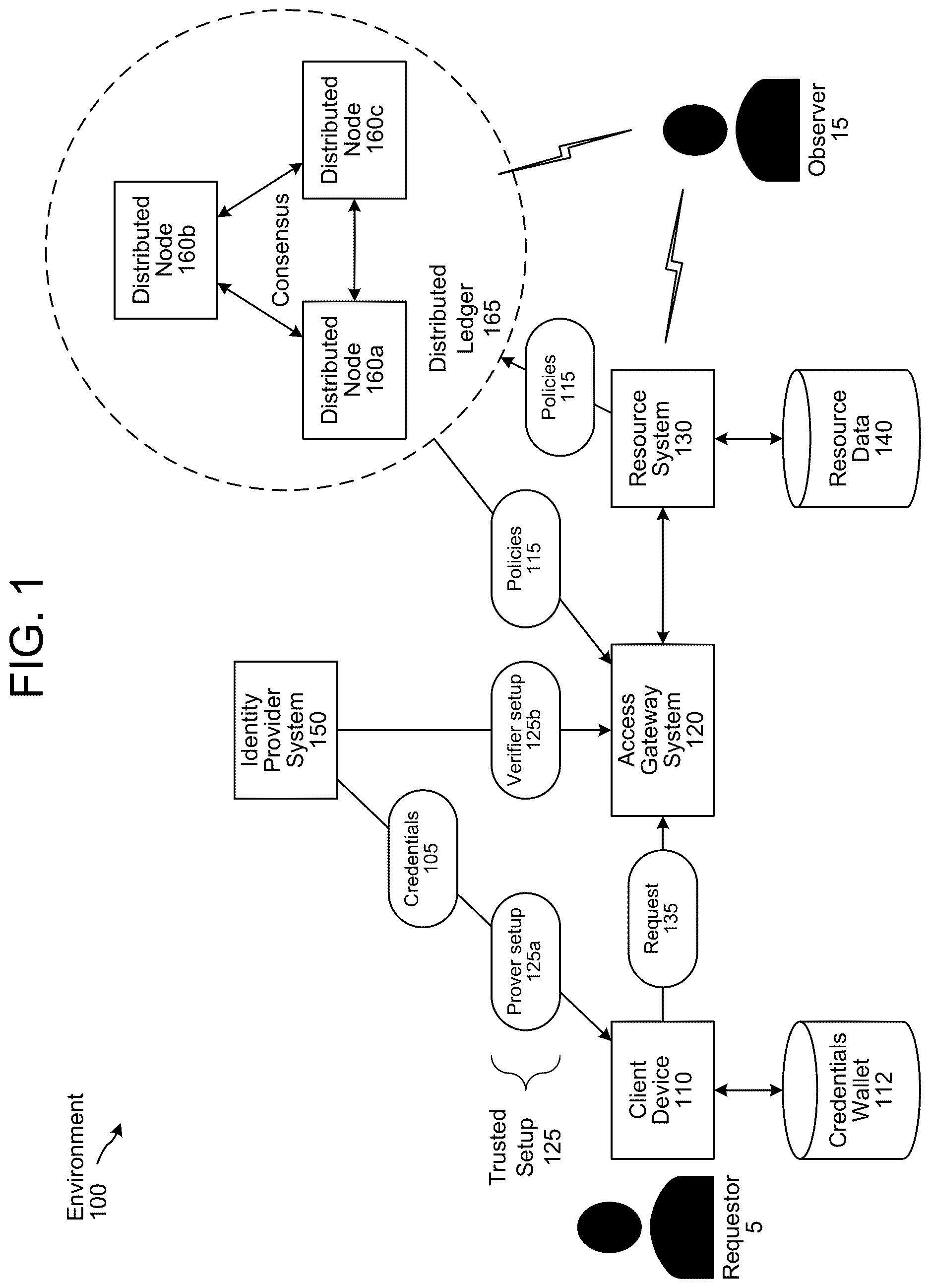 Patent US12621140 Figure 1 – Access gateway system for accessing a resource