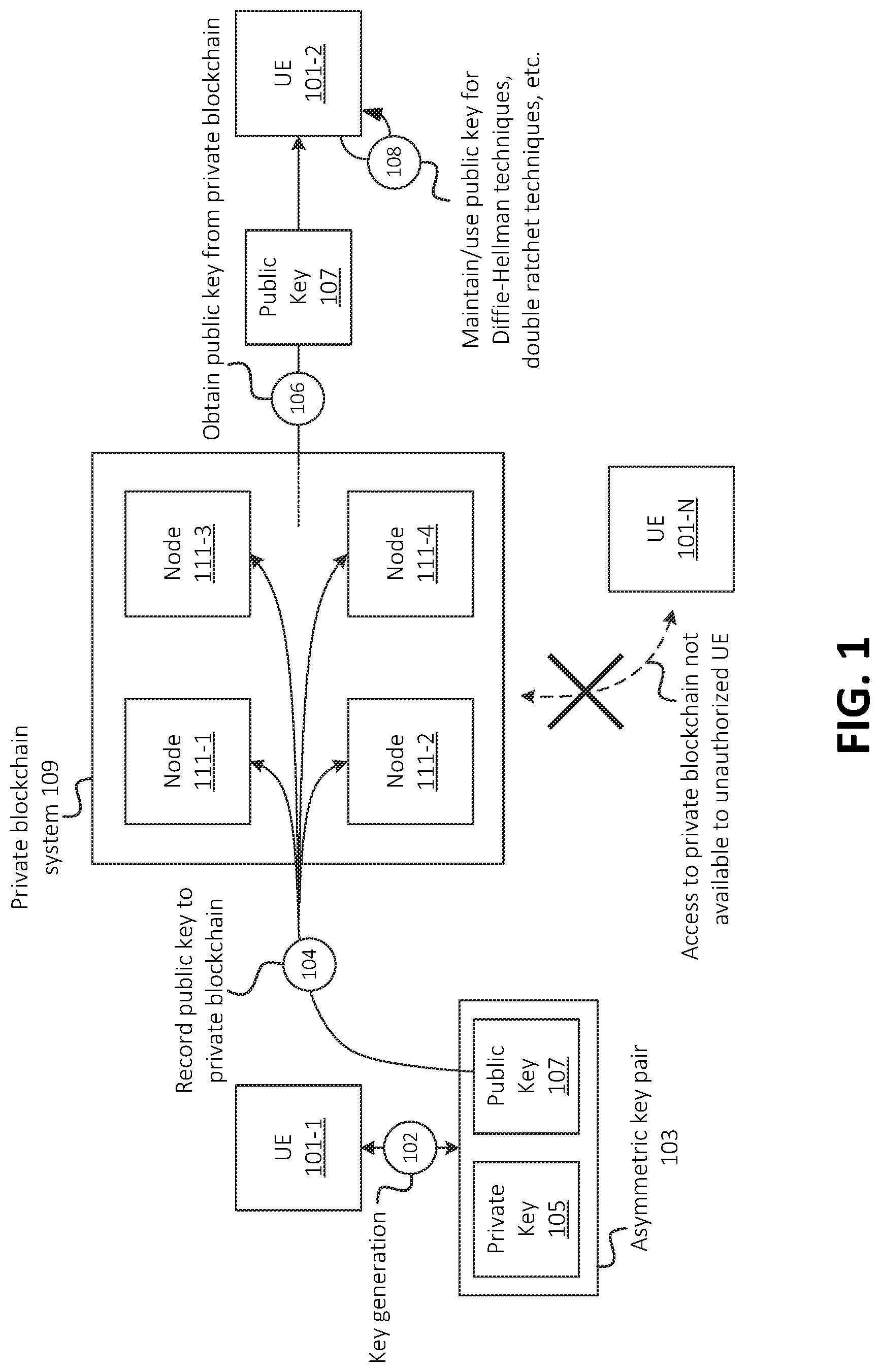 Patent US12621143 Figure 1 – Systems and methods for blockchain-based secure key exchange with key escrow fallback