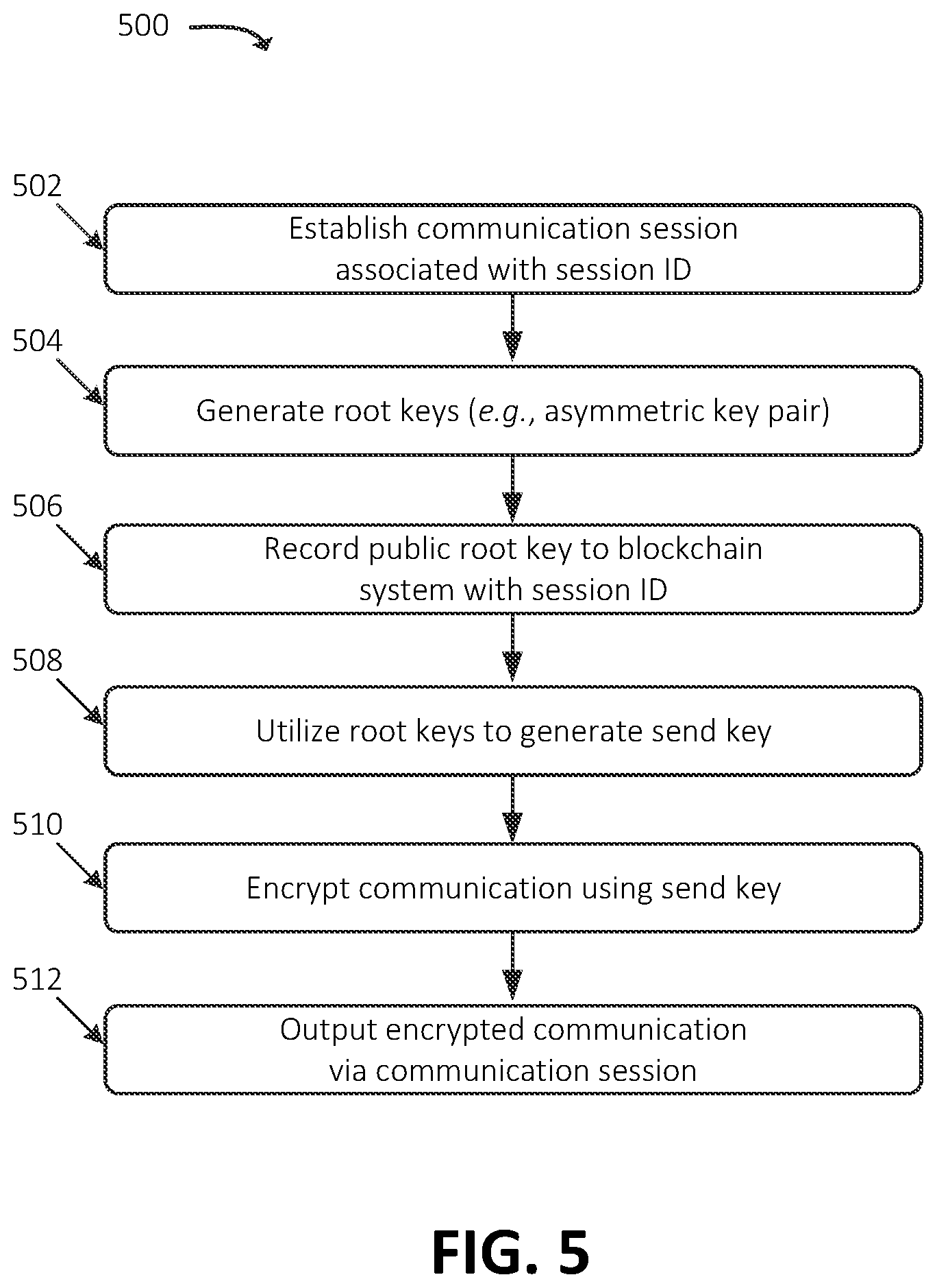 Patent US12621143 Figure 5 – Systems and methods for blockchain-based secure key exchange with key escrow fallback