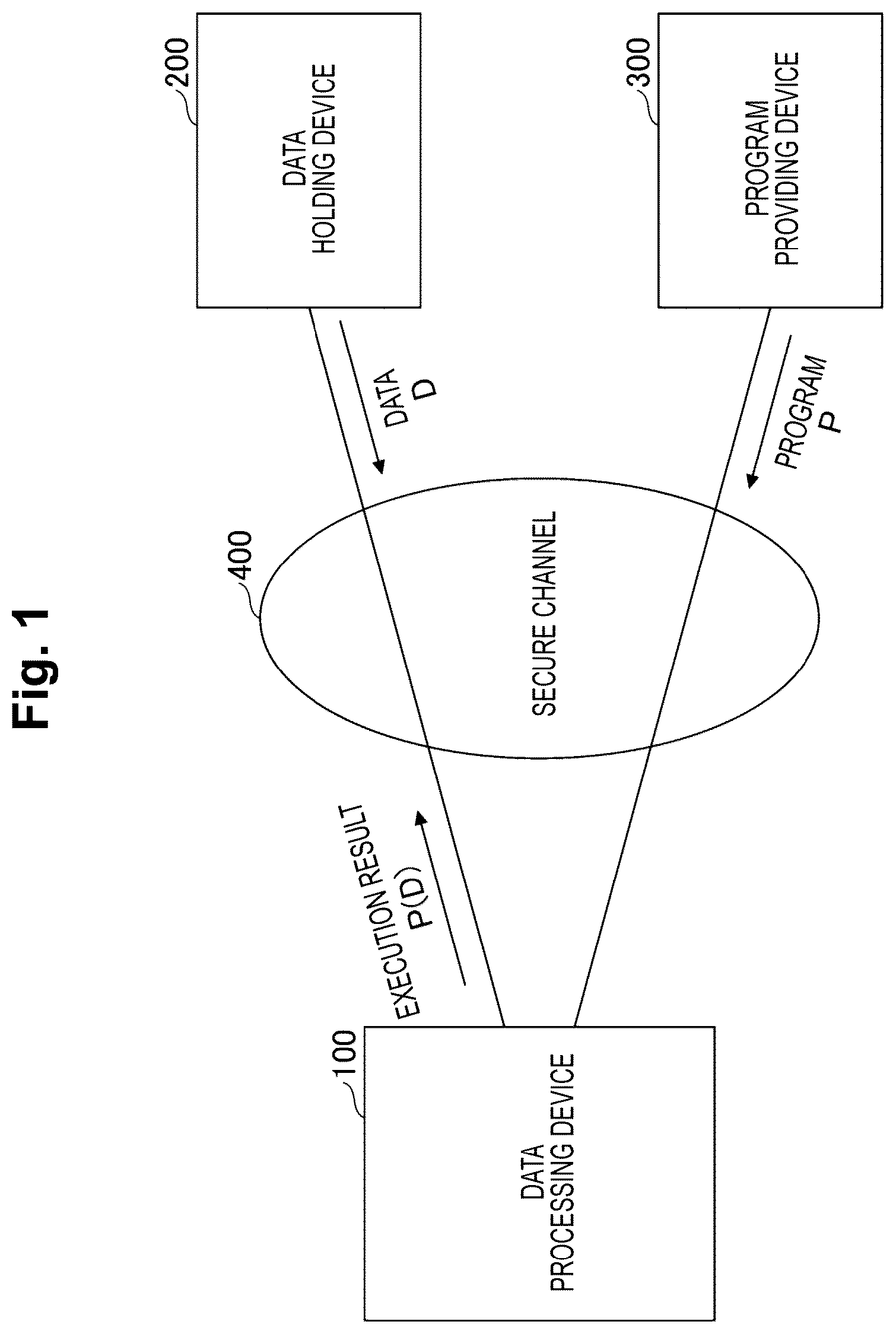 Patent US12621146 Figure 1 – Program execution system, data processing apparatus, program execution method, and program