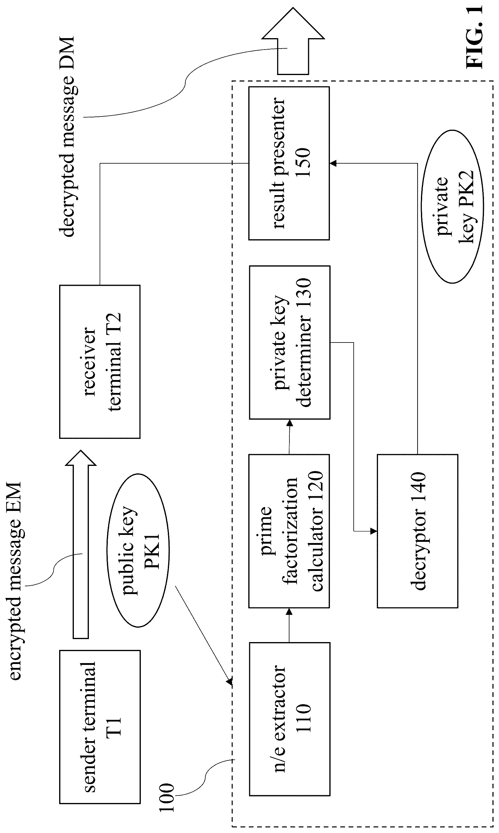 Patent US12621148 — System and method for performing operation using linear-integer-programing for RSA factorization — Figure 1