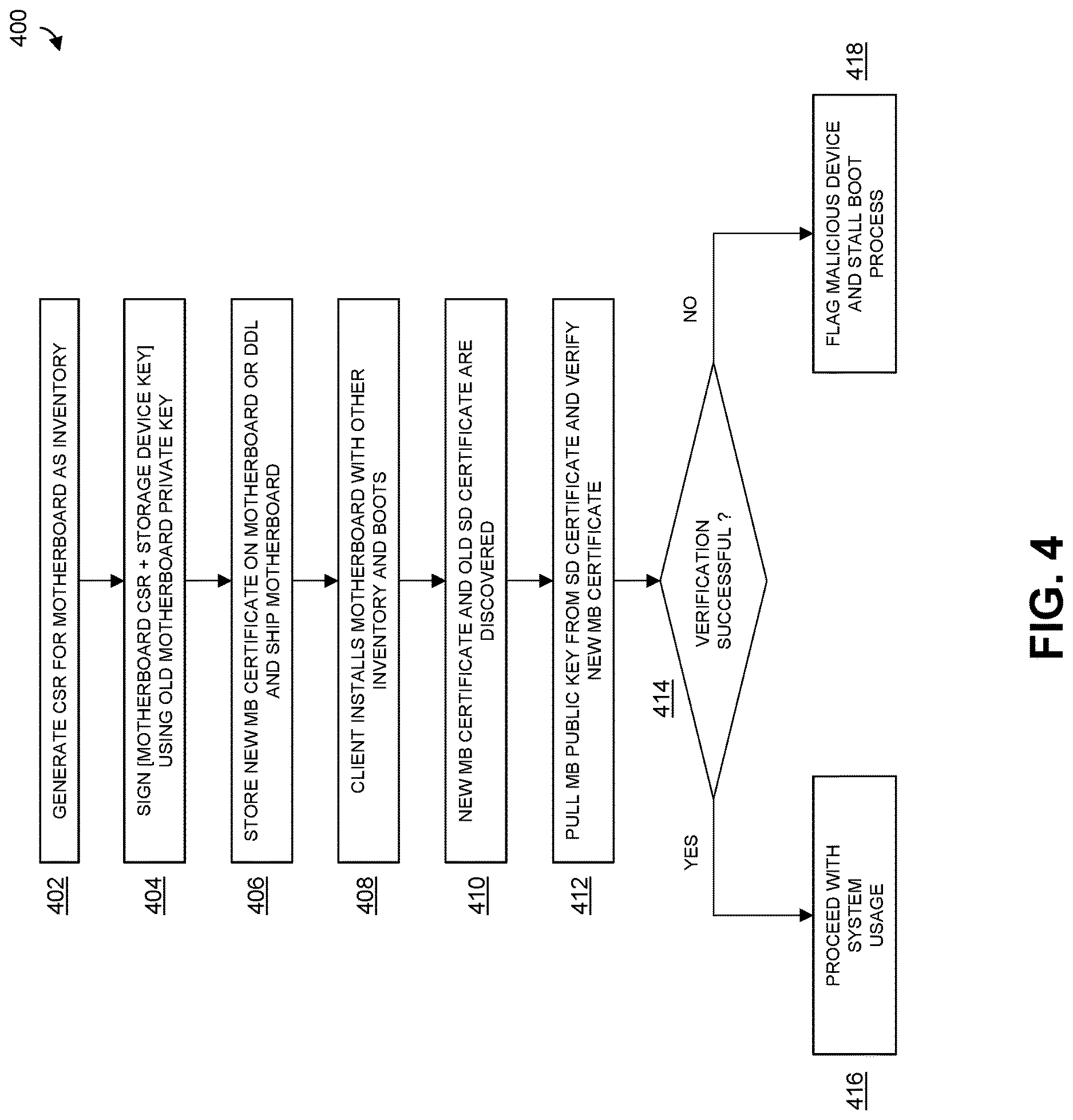 Patent US12621149 Figure 4 – Secure component verification in information processing system environment