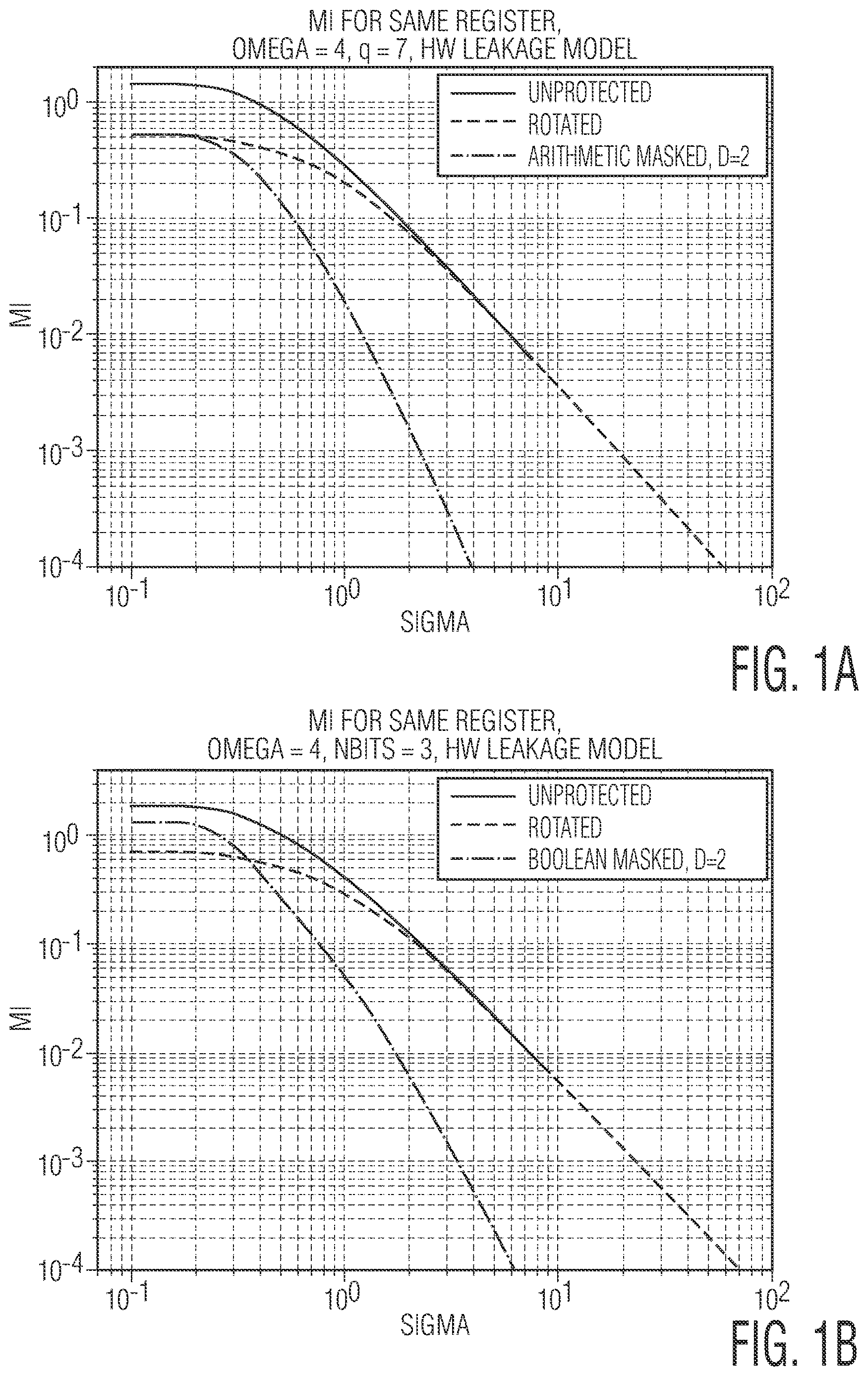 Patent US12621150 Figure 1 – Bit-rotation to prevent single-bit leakage in lattice based cryptography
