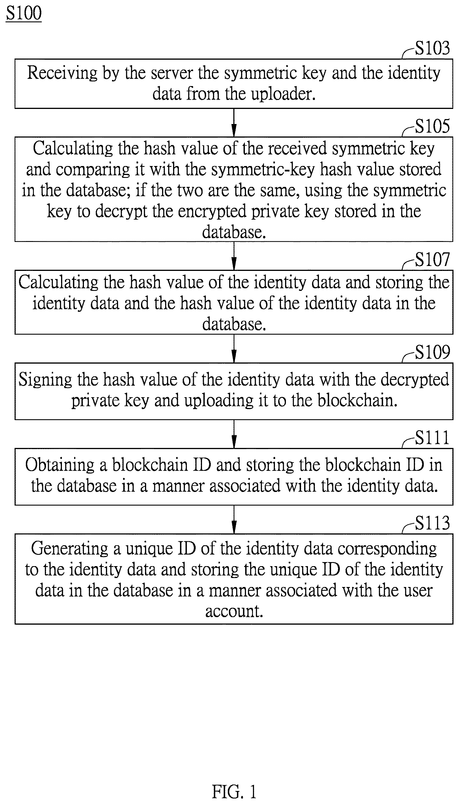 Patent US12621151 — Method for identity verification and system thereof — Figure 1