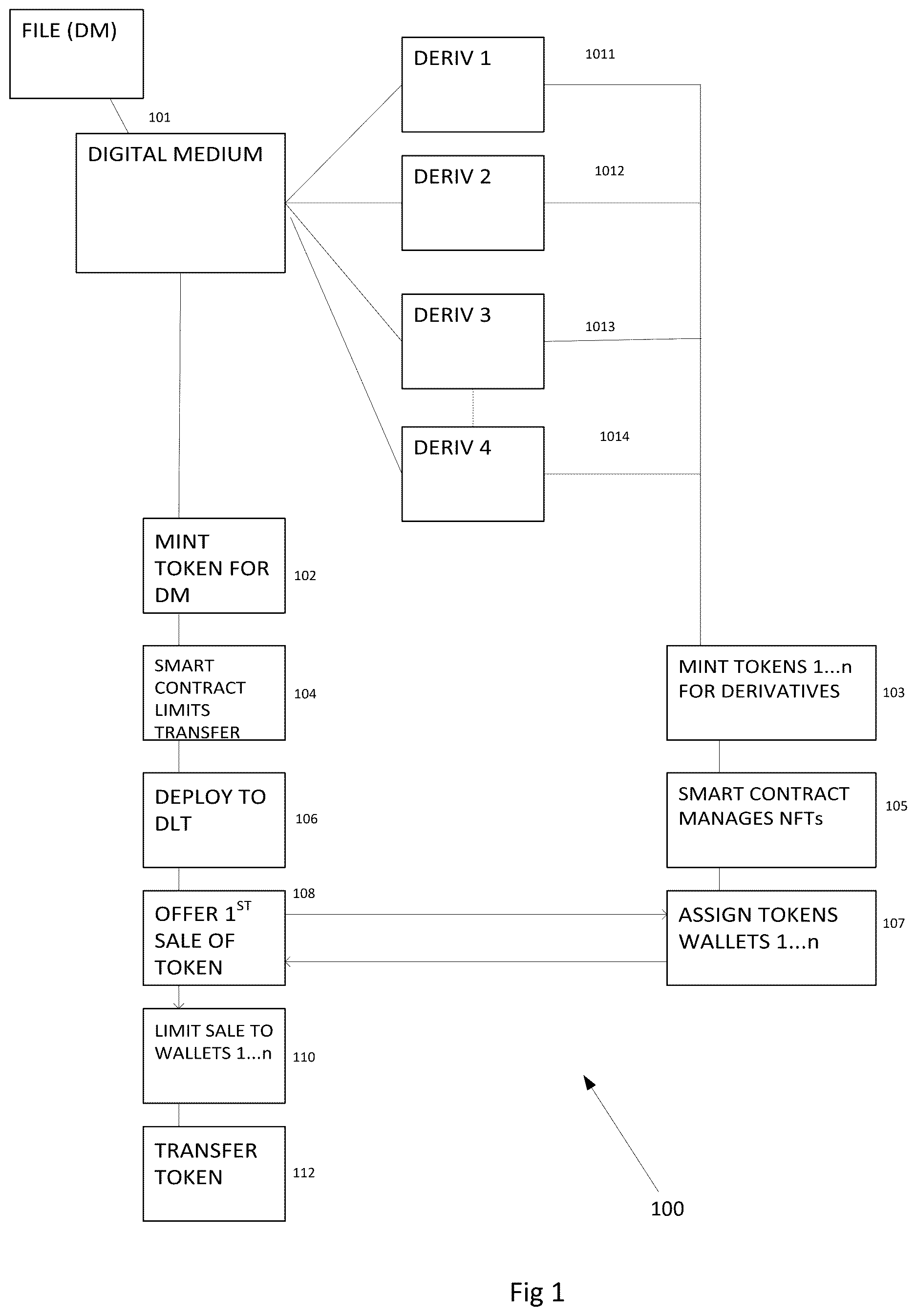 Patent US12621152 Figure 1 – Tokenization of digital media files and associated derivatives