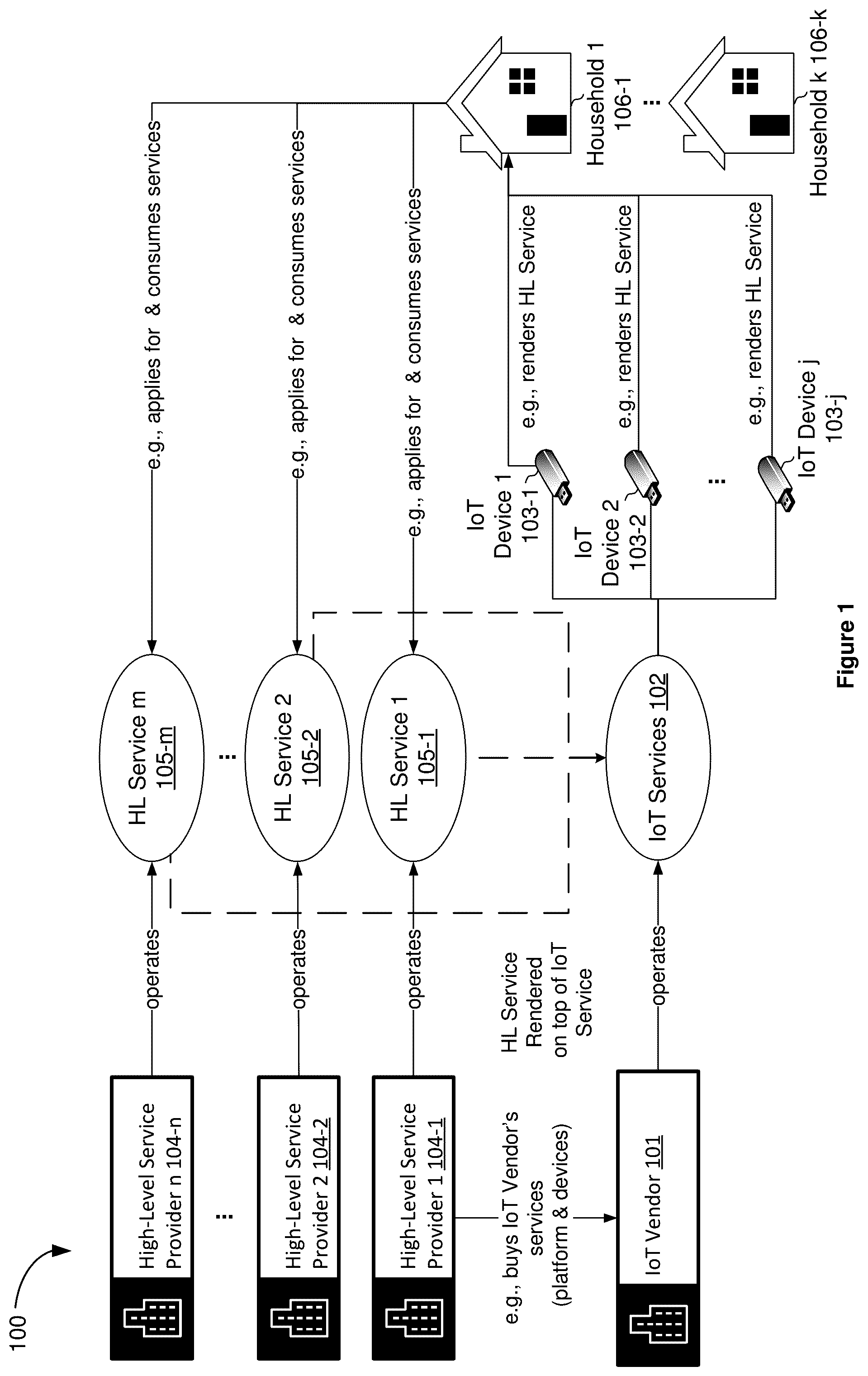 Patent US12621153 — Methods, systems, and devices for association of internet-of-things (IoT) devices to anonymized households — Figure 1
