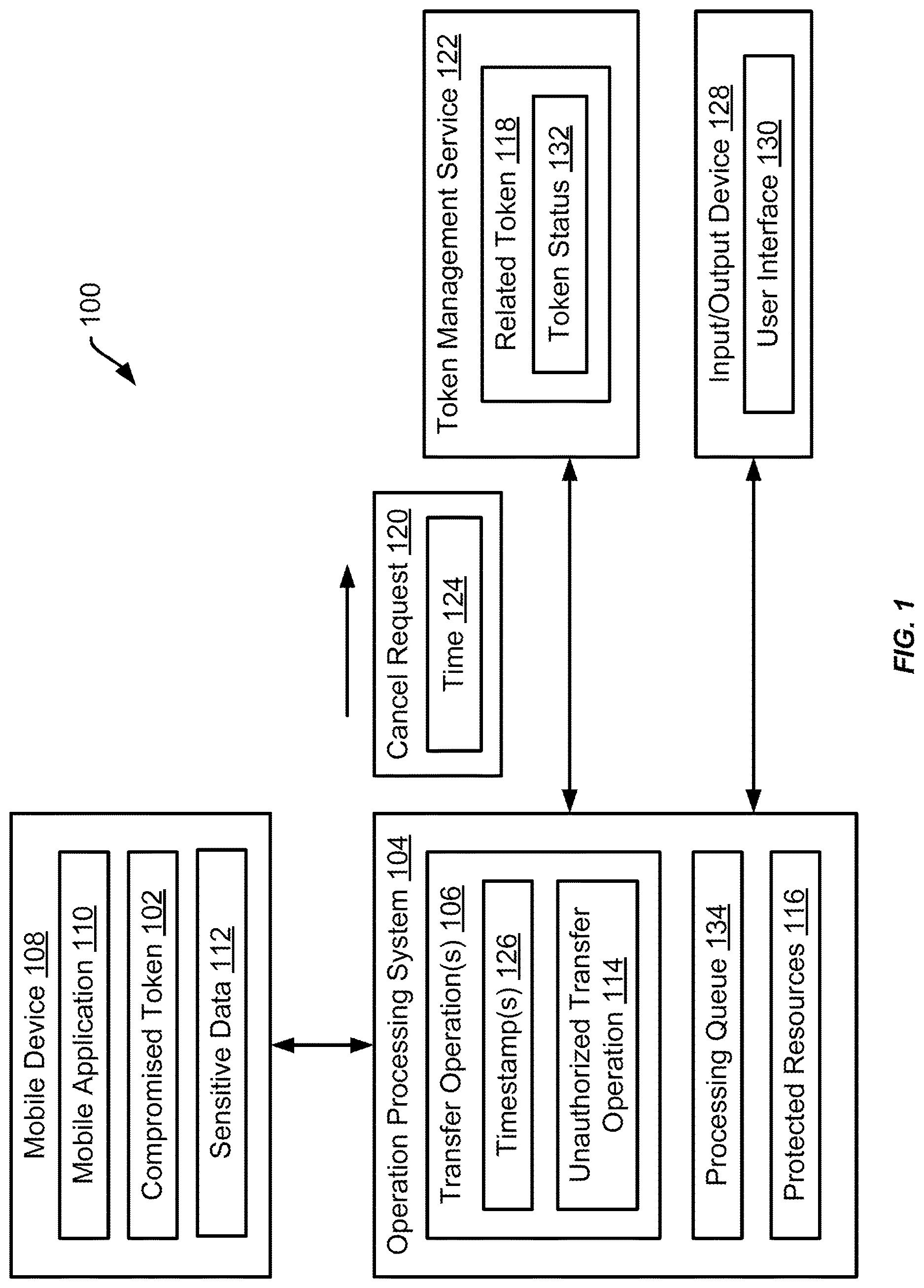 Patent US12621156 — Preventing unauthorized resource access related to a compromised token — Figure 1