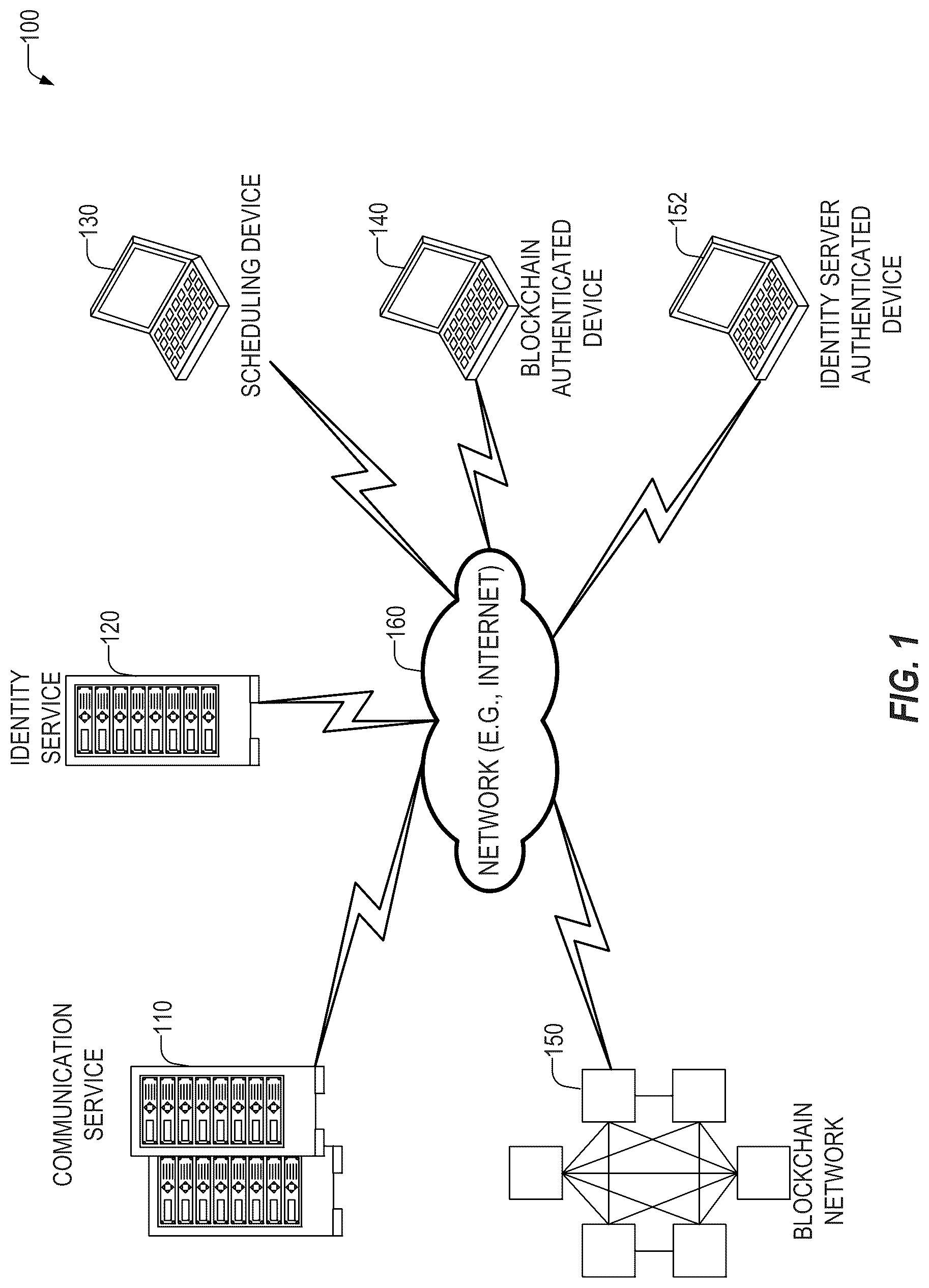 Patent US12621157 — Authentication of communication session participants using blockchain — Figure 1