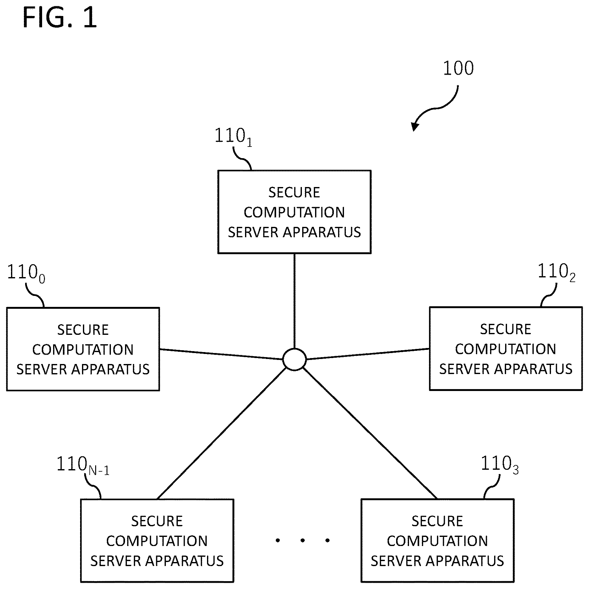 Patent US12621160 — Secure computation system, secure computation server apparatus, secure computation method, and secure computation program — Figure 1