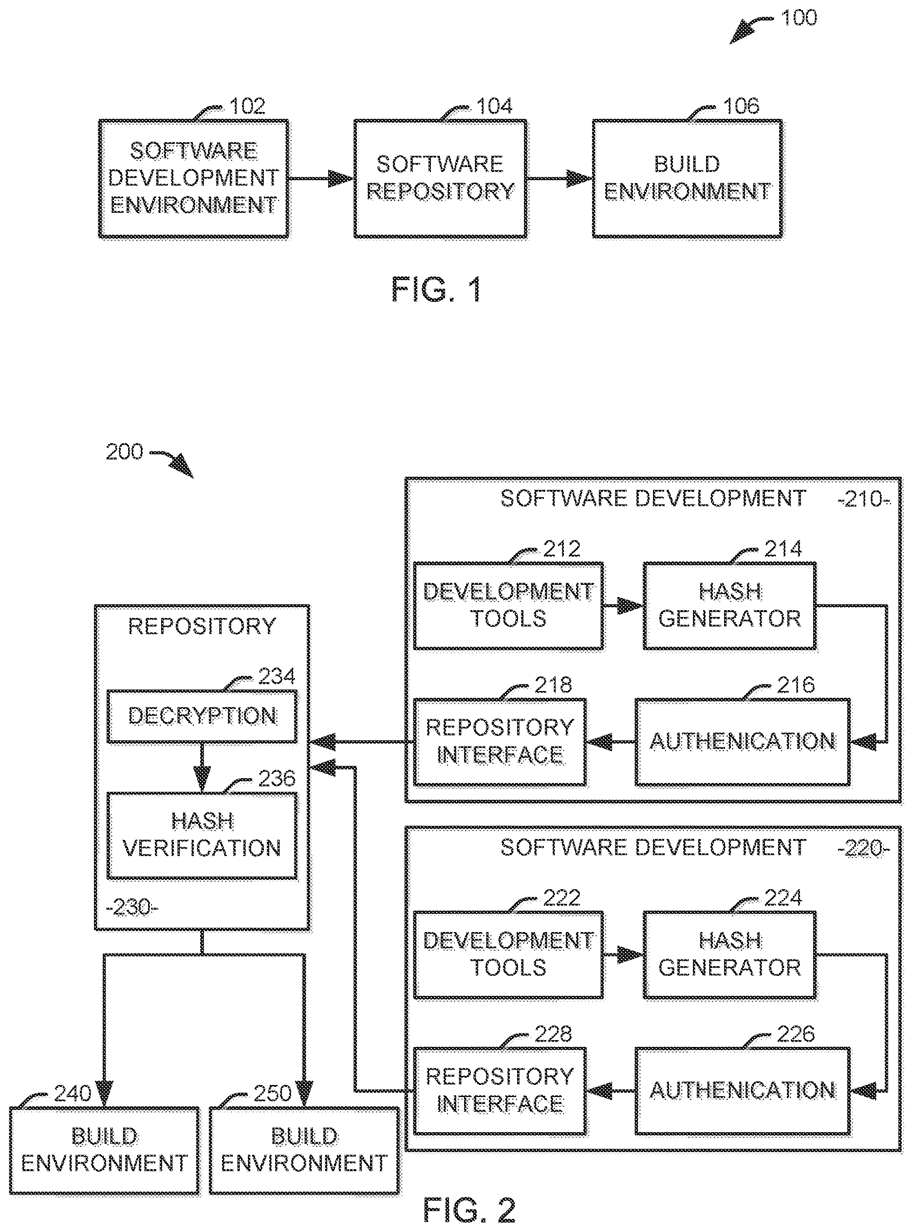 Patent US12621161 — Automated software build capacity incorporating code generated in software development environments with varying levels of security — Figure 1
