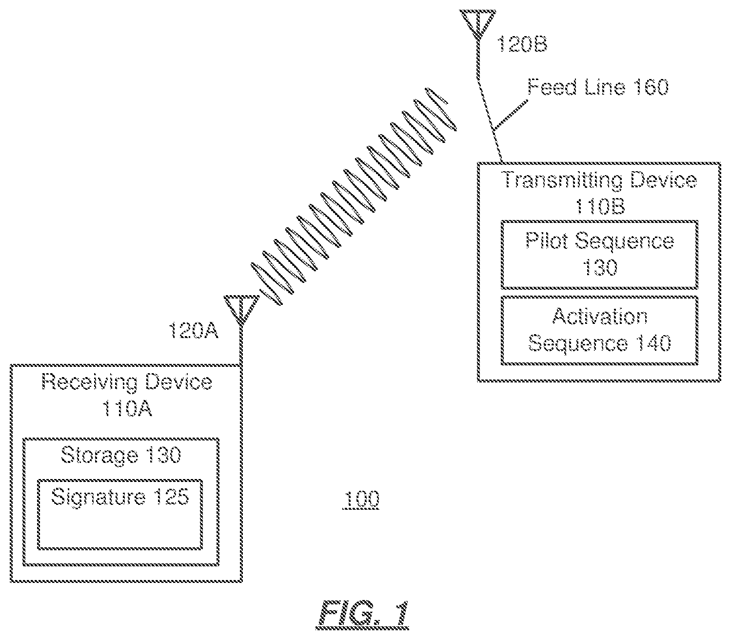 Patent US12621164 — Systems and methods for authentication using antenna array geometries — Figure 1