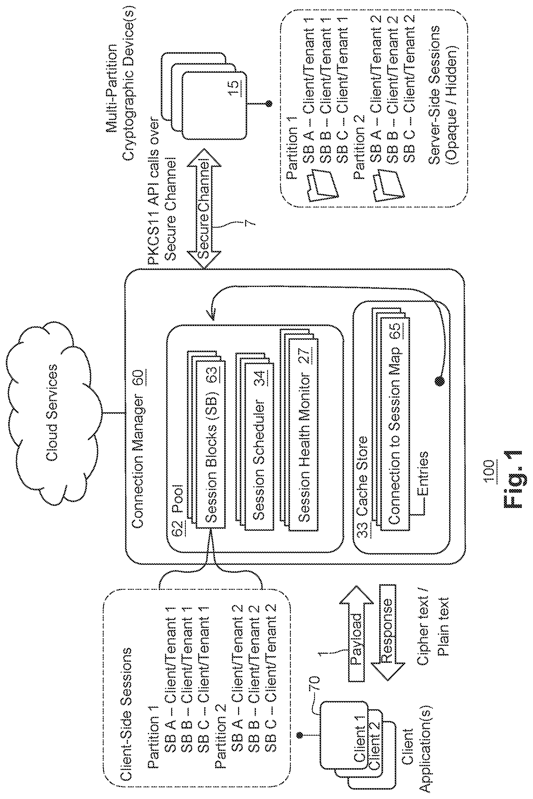 Patent US12621173 Figure 1 – System and method for multi-tenant session management of cryptographic devices