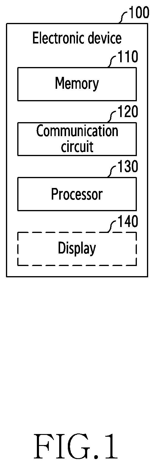 Patent US12621176 Figure 1 – Electronic device having partial ledger in blockchain network and operation method thereof