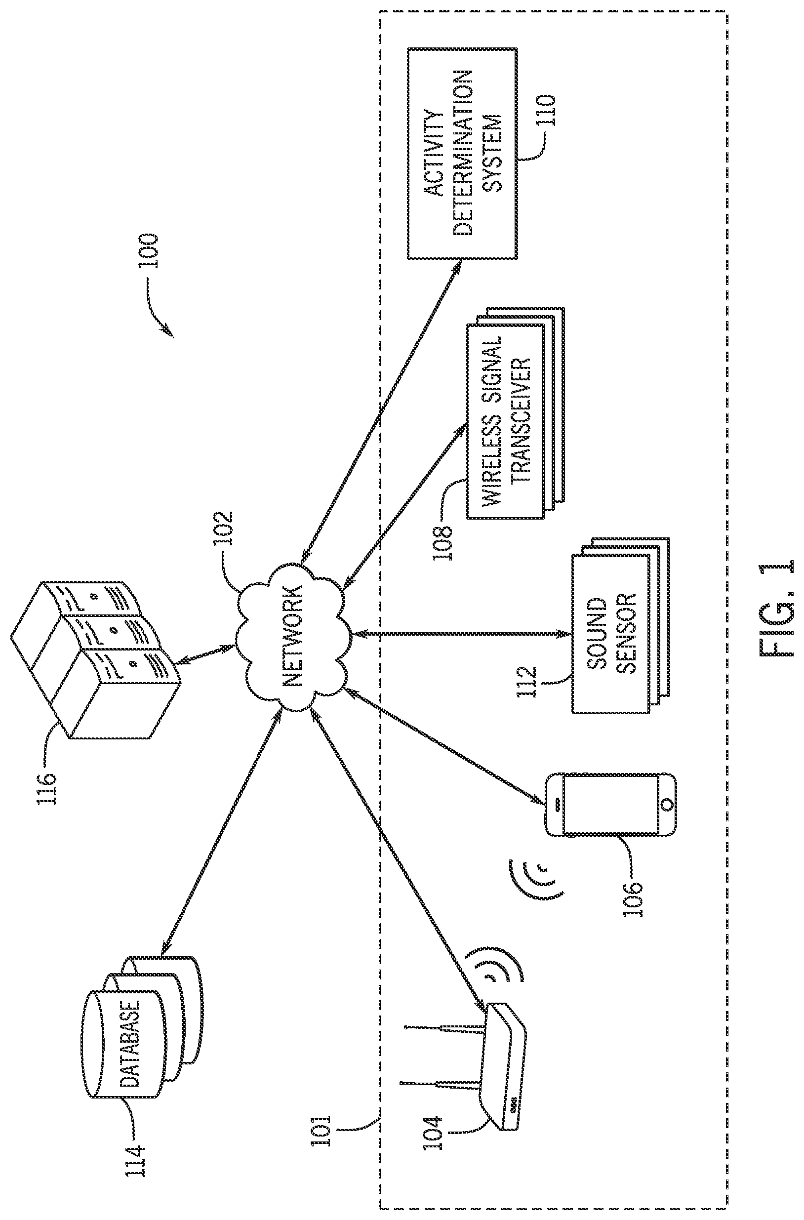 Patent US12621181 — Systems and methods to determine activity via wireless and sound signals — Figure 1