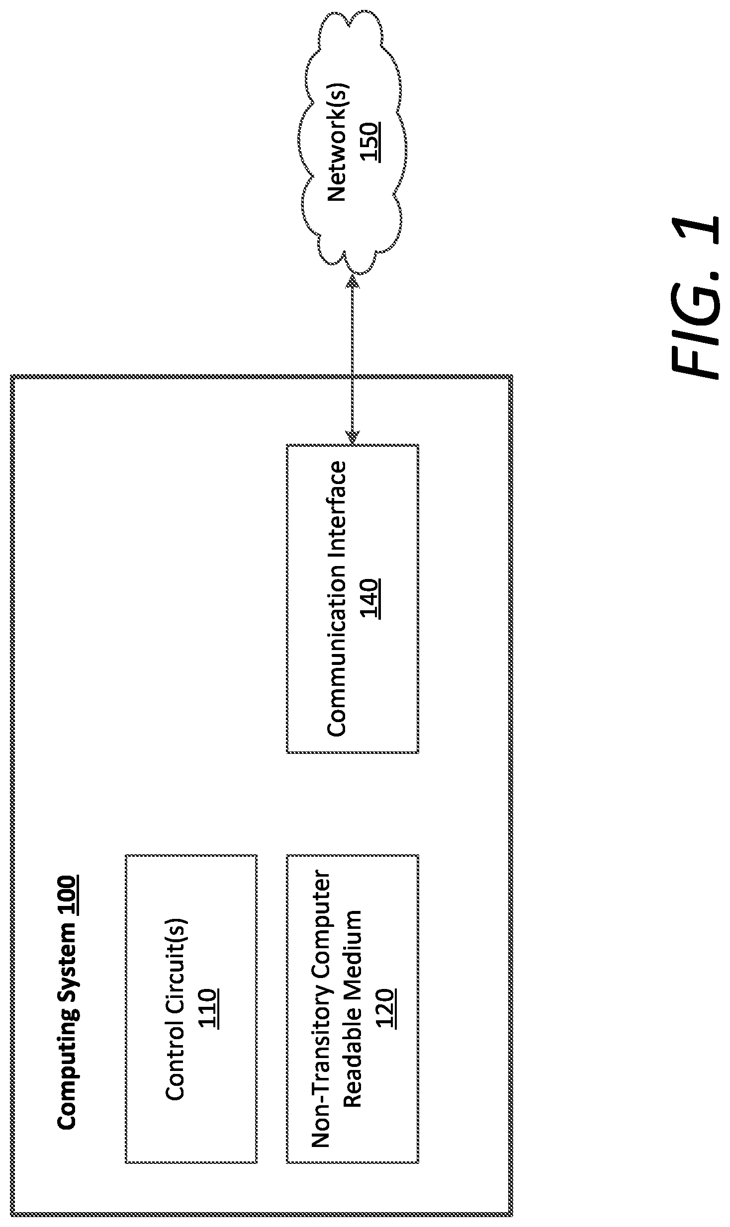 Patent US12621182 — Functional safety for system-on-chip arrangements — Figure 1