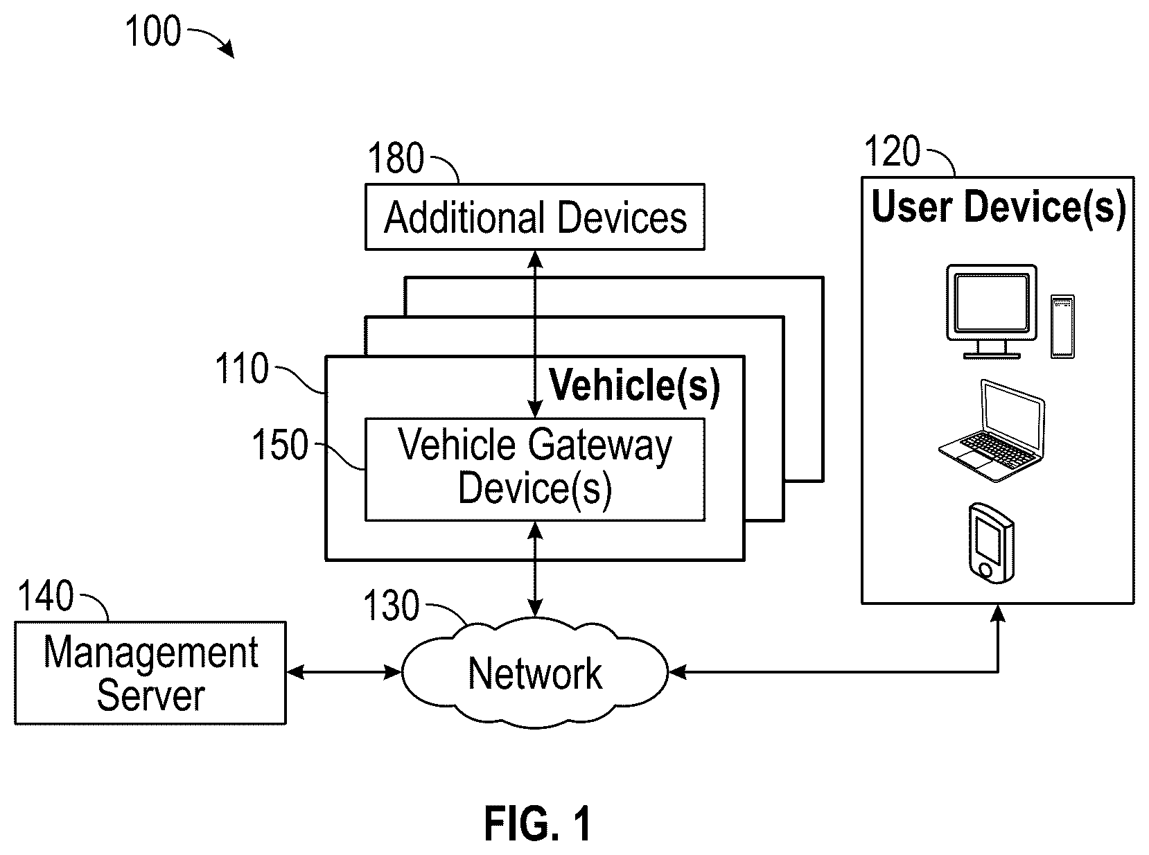 Patent US12621184 — Vehicle gateway device and interactive graphical user interfaces associated therewith — Figure 1