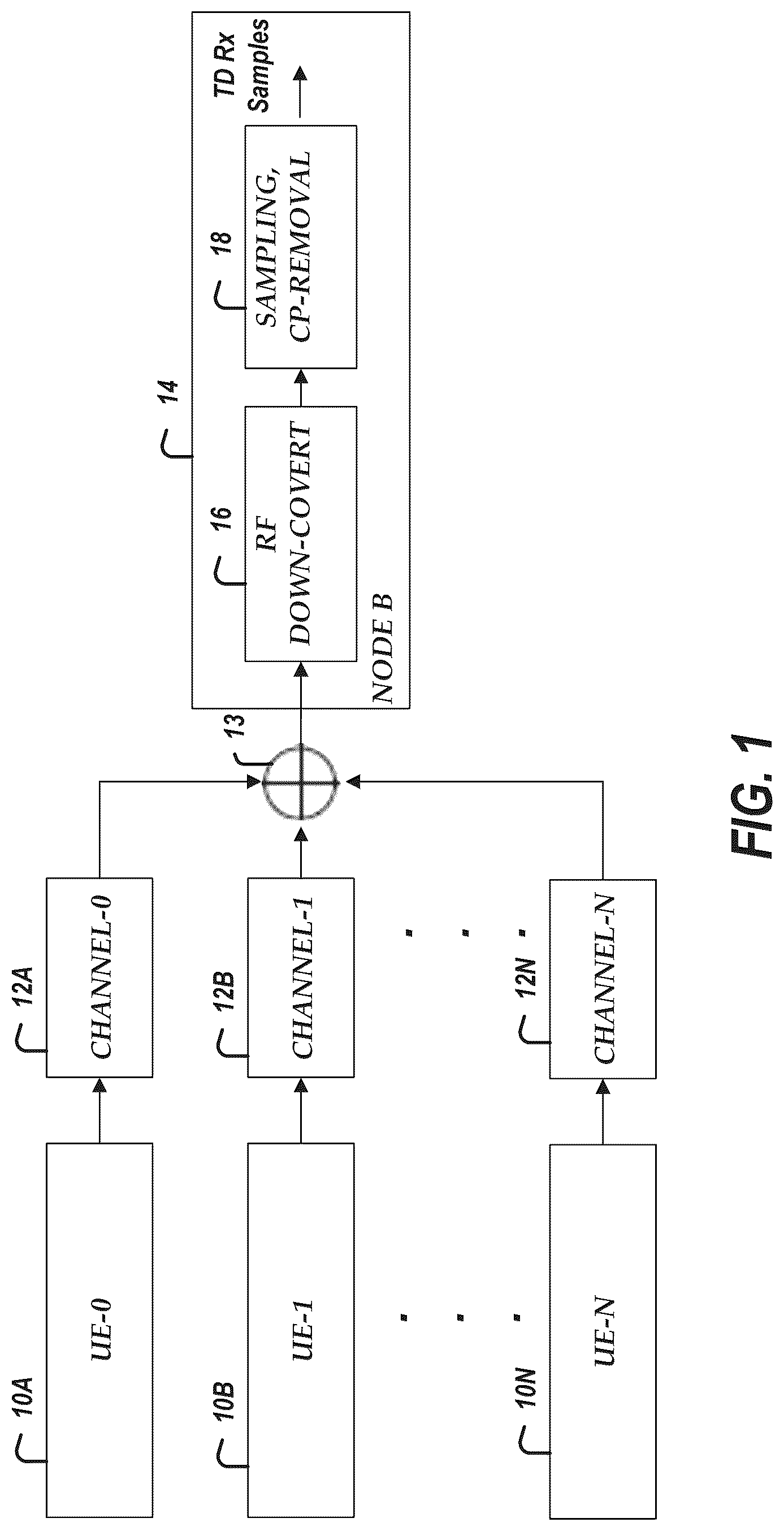 Patent US12621190 — Reference signal channel estimation — Figure 1