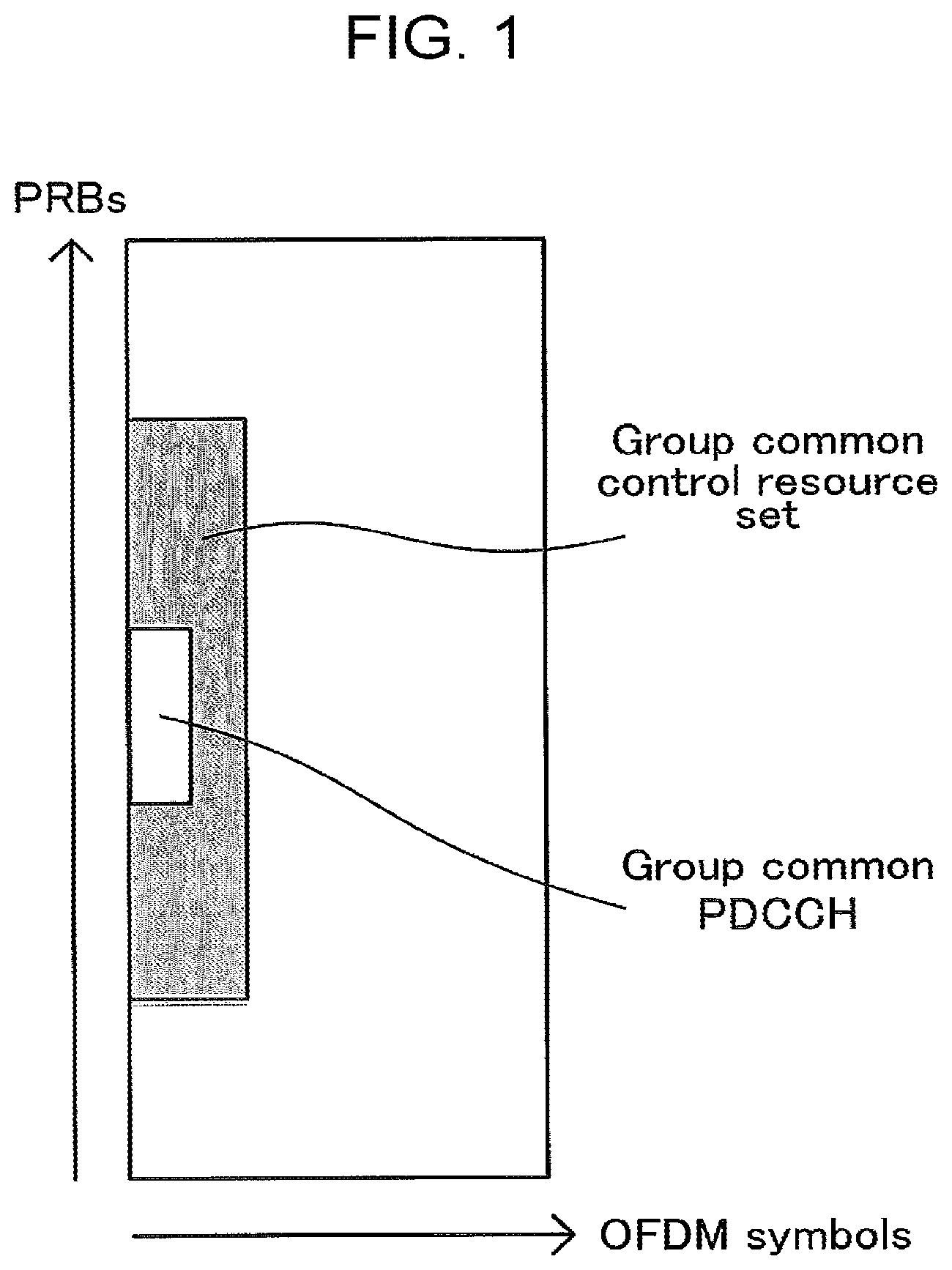 Patent US12621195 — Base station and communication method — Figure 1