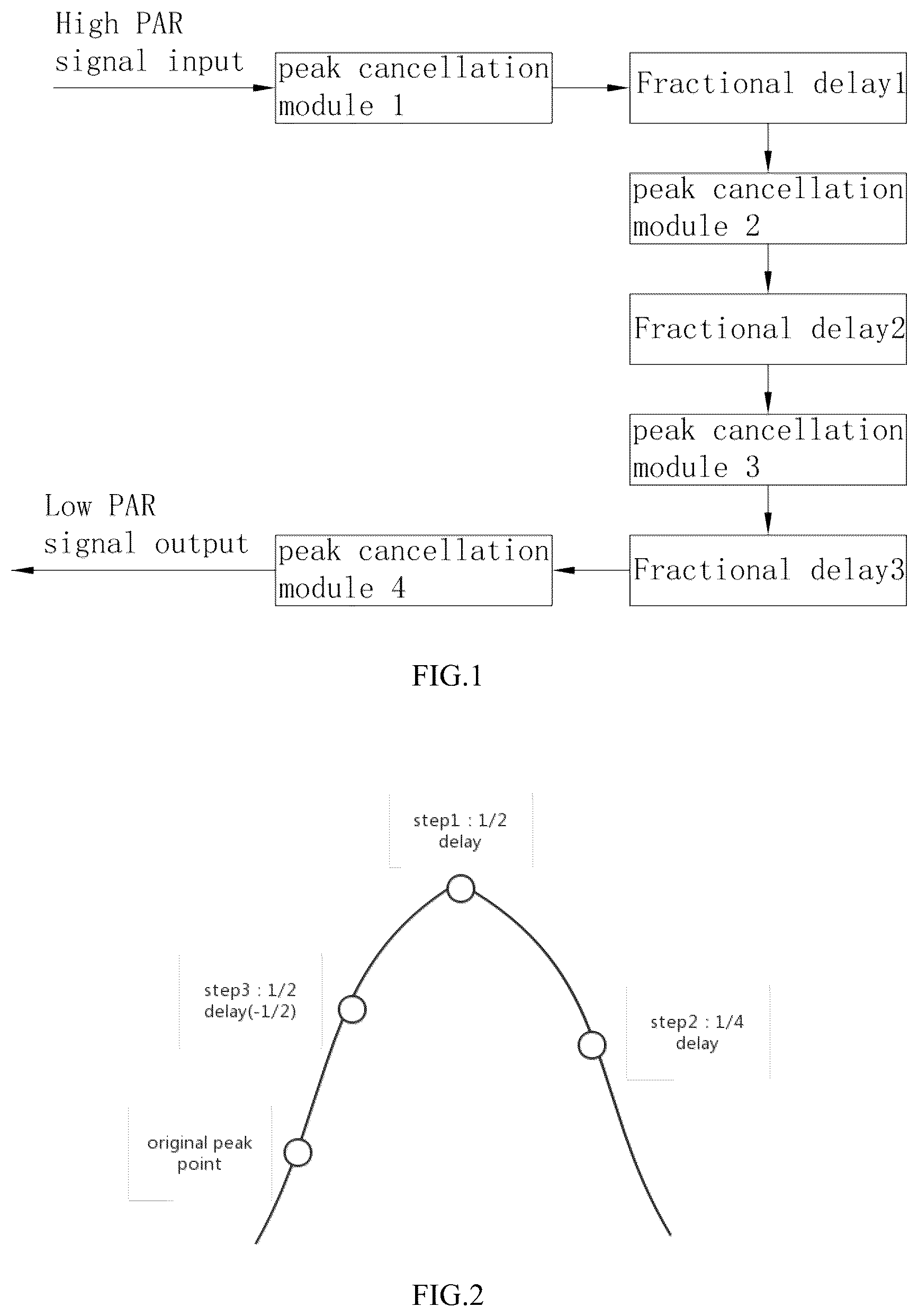 Patent US12621198 Figure 1 – High-precision multi-phase CFR system and method and use