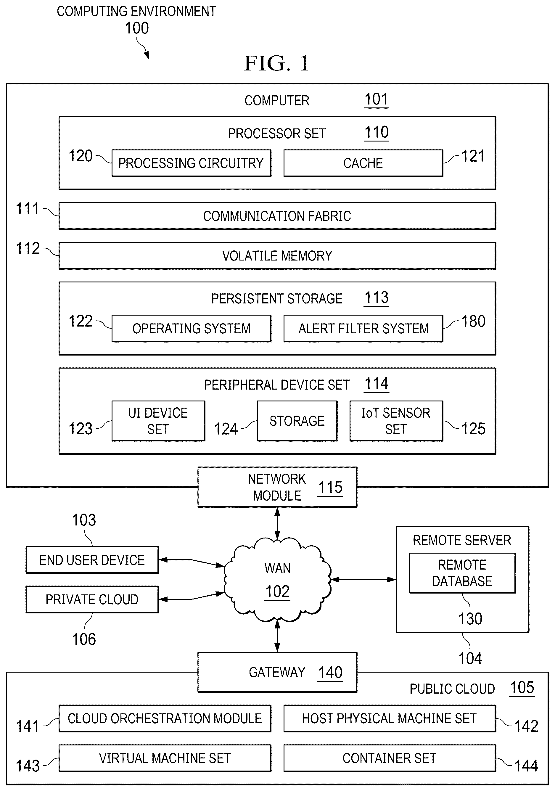 Patent US12621201 Figure 1 – Alert reduction using machine learning scoring