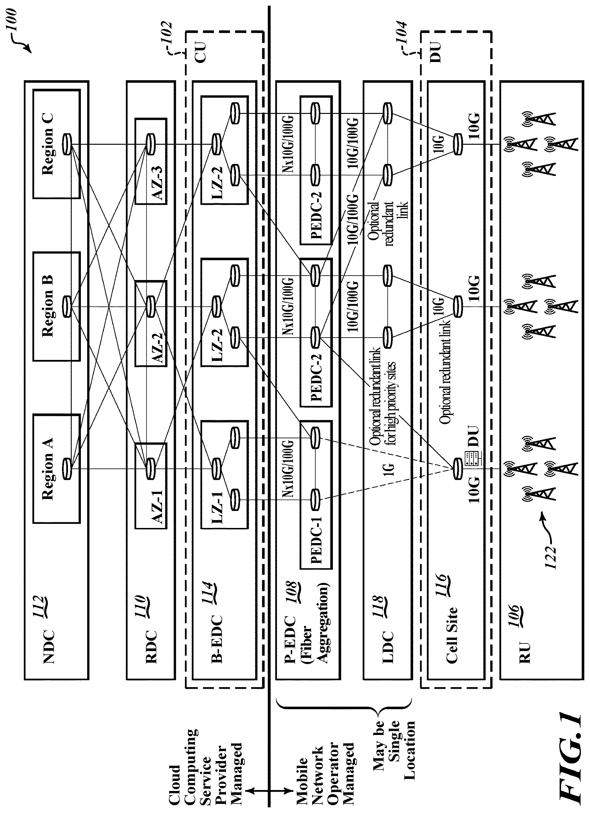 Patent US12621209 — Utilization of network function (NF) node groups for compute optimization and NF resiliency in a wireless telecommunication network — Figure 1