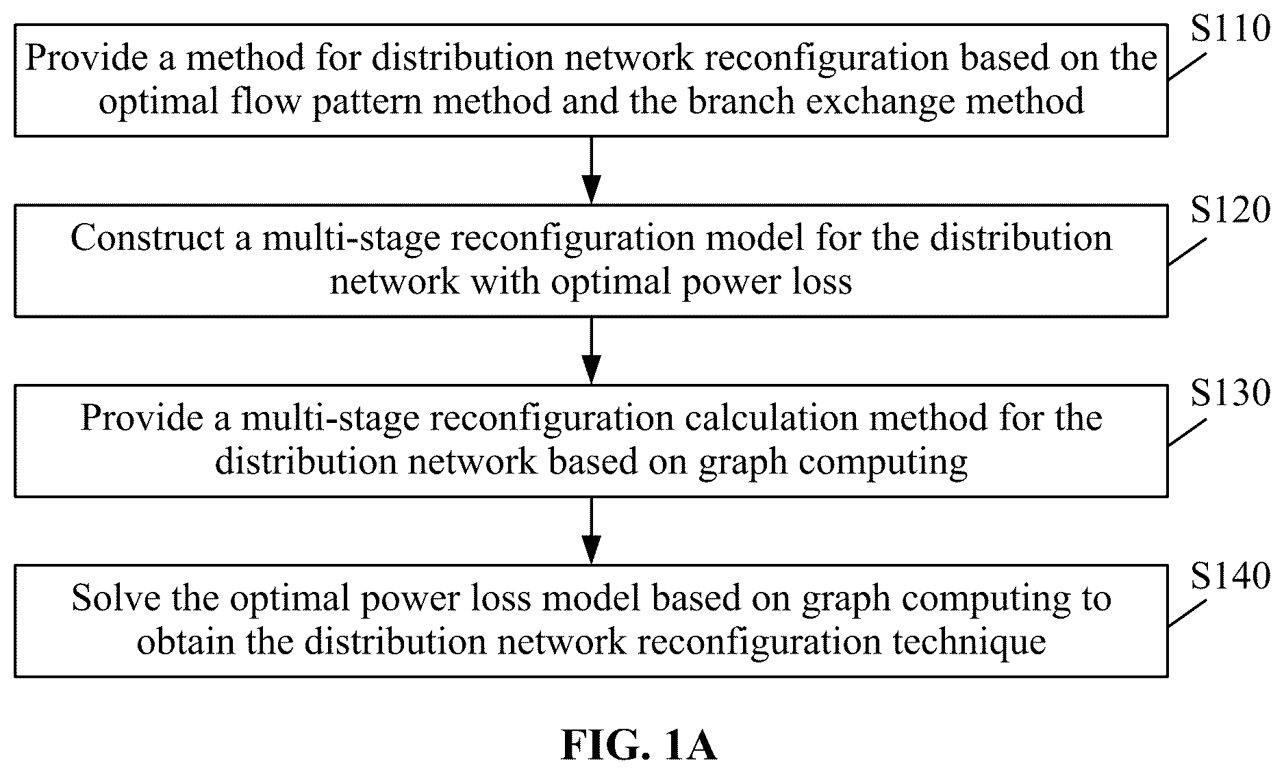 Patent US12621213 — Method and system for multi-stage topology reconfiguration of distribution network based on graph computing — Figure 1