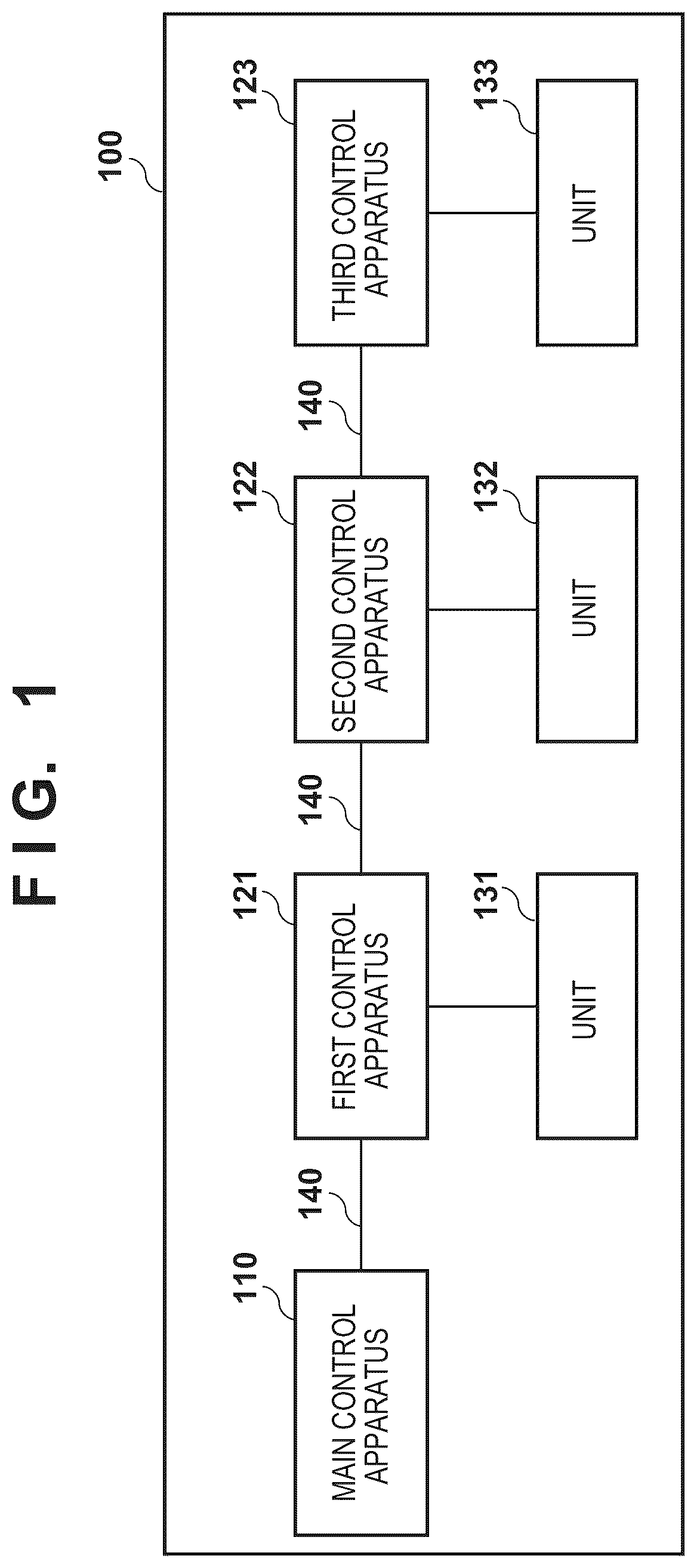 Patent US12621219 — Control apparatus, control method, storage medium, control system, lithography apparatus, and method of manufacturing article — Figure 1