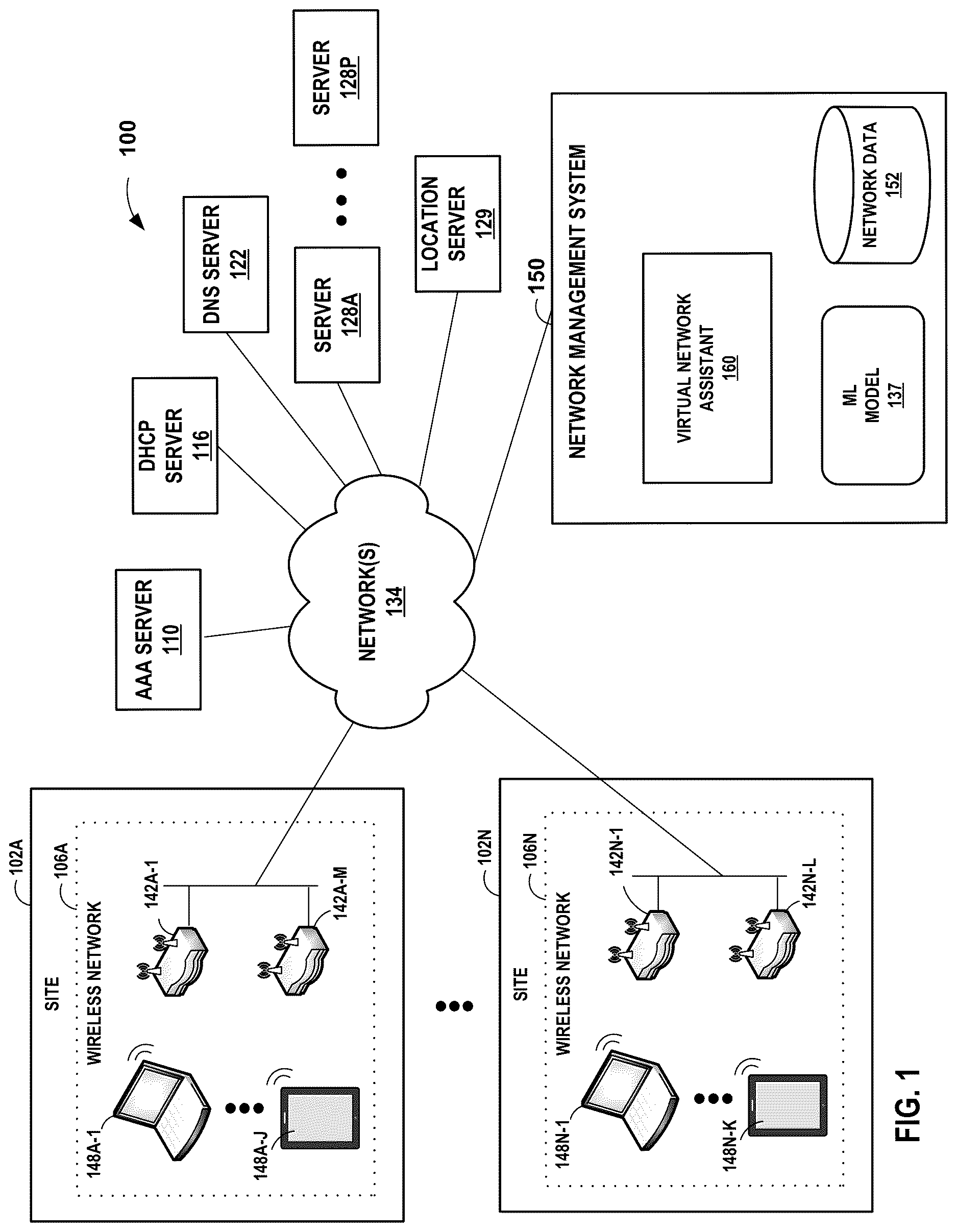Patent US12621220 Figure 1 – Virtual network assistant with location input