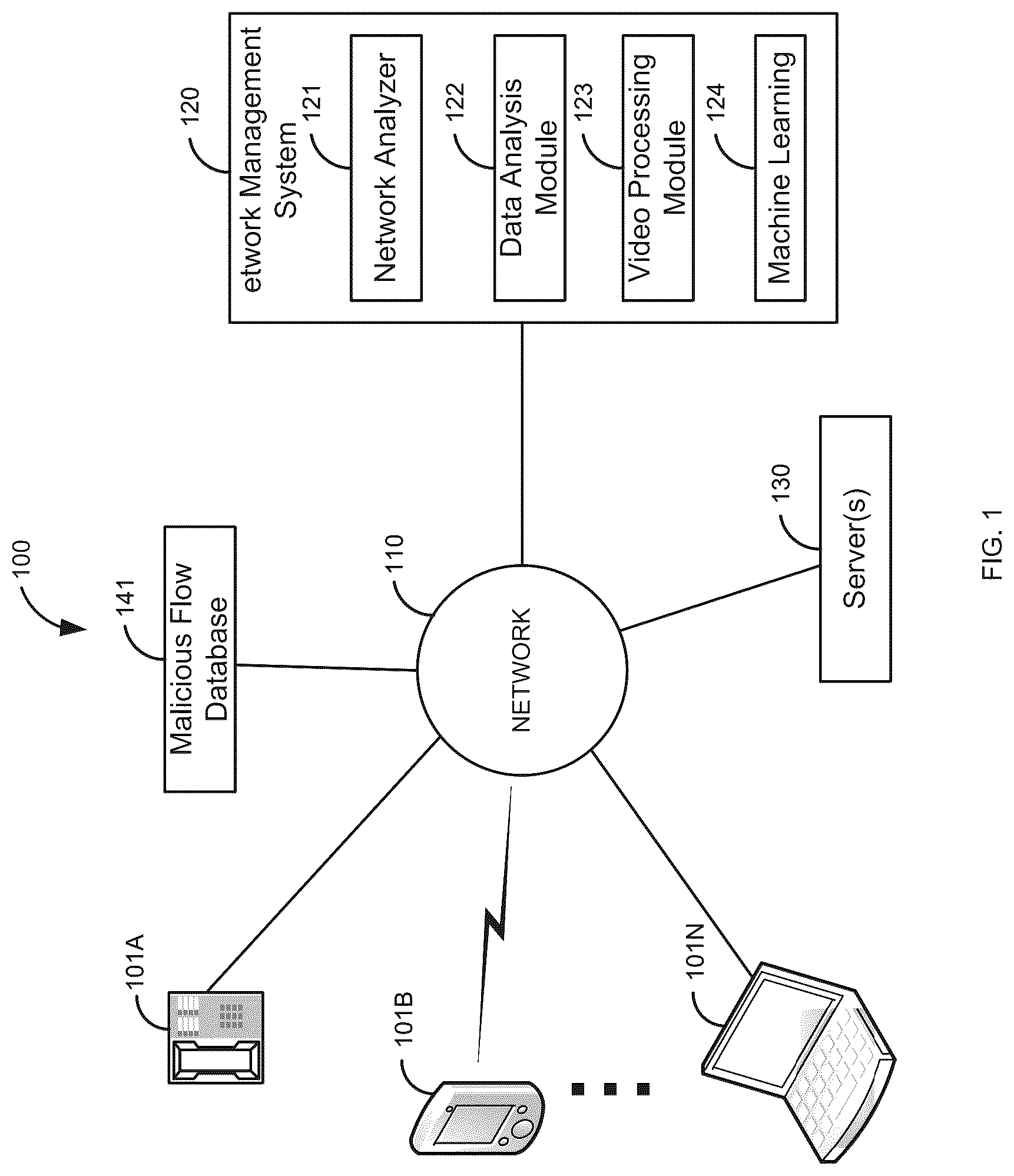 Patent US12621224 — Abstracting network traffic as video for representation learning — Figure 1